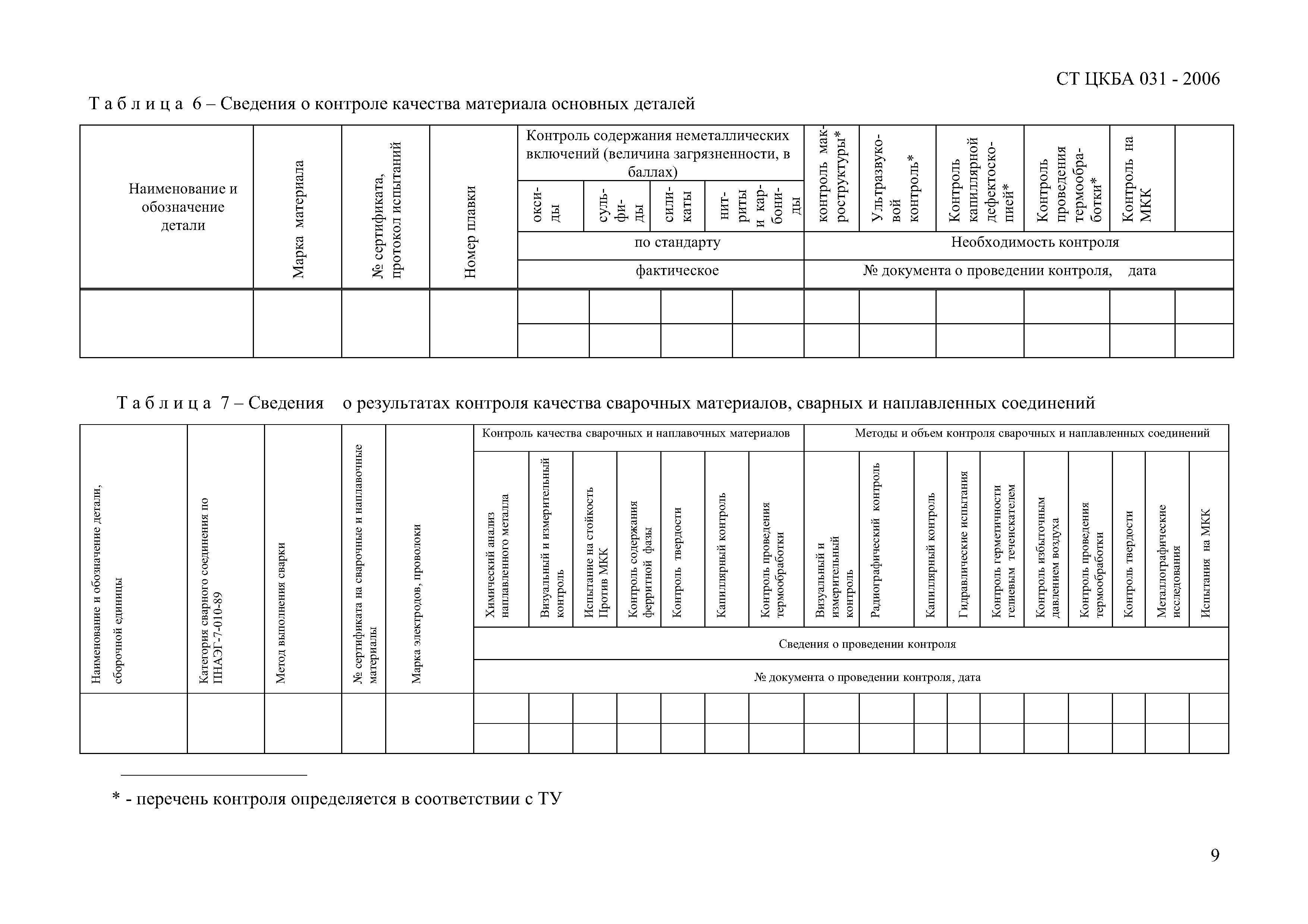 СТ ЦКБА 031-2006