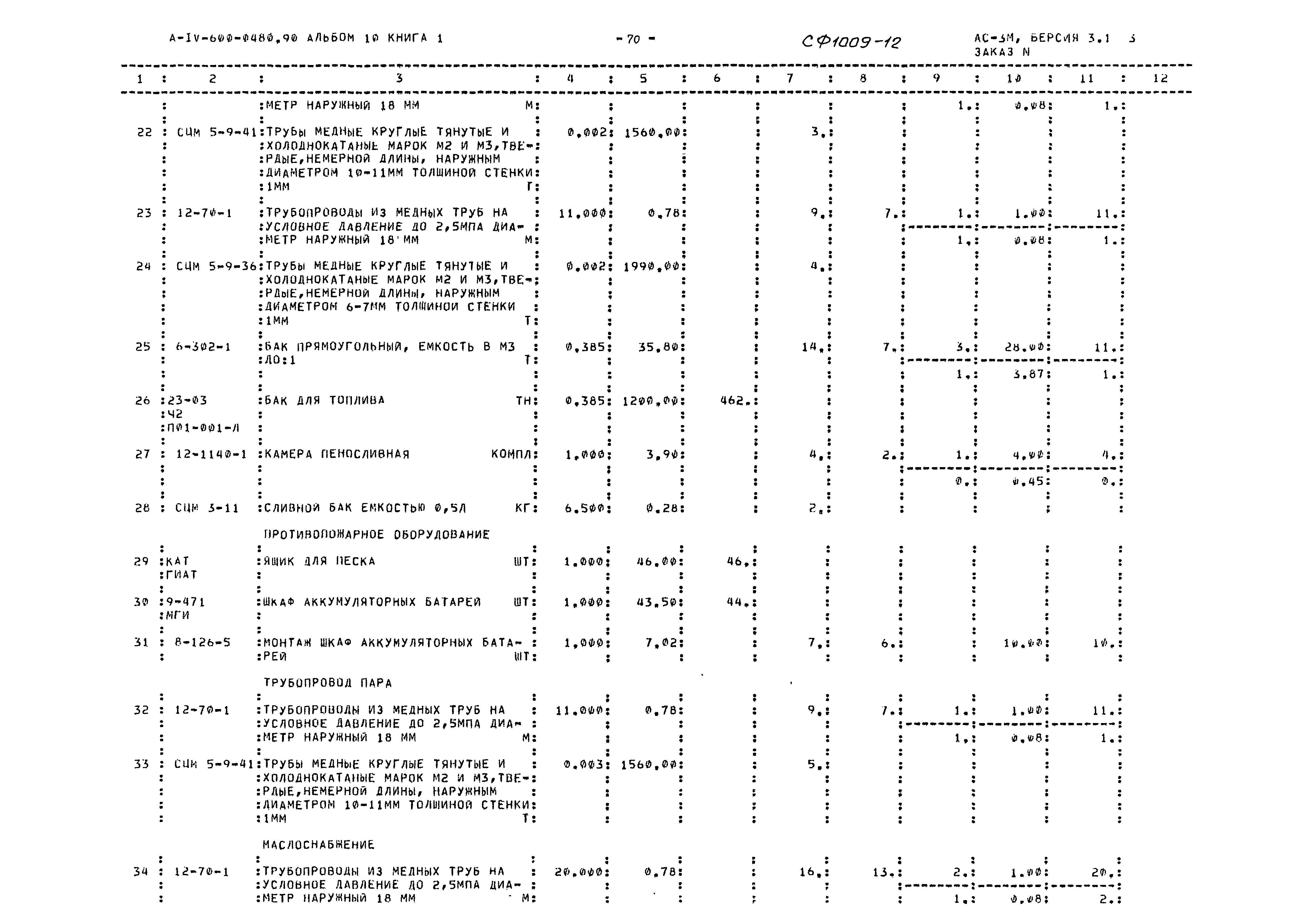 Типовые проектные решения А-IV-600-0480.90