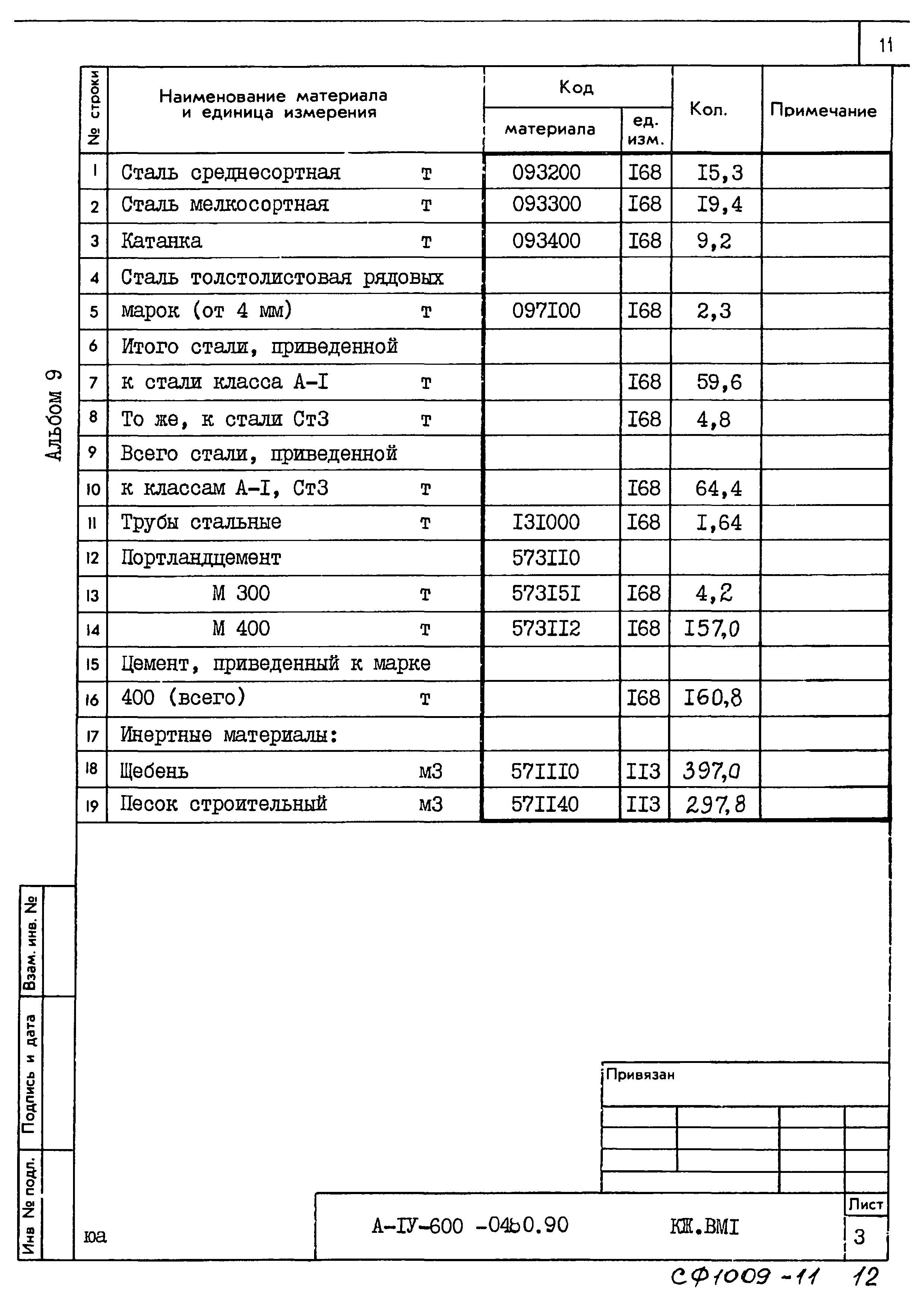 Типовые проектные решения А-IV-600-0480.90