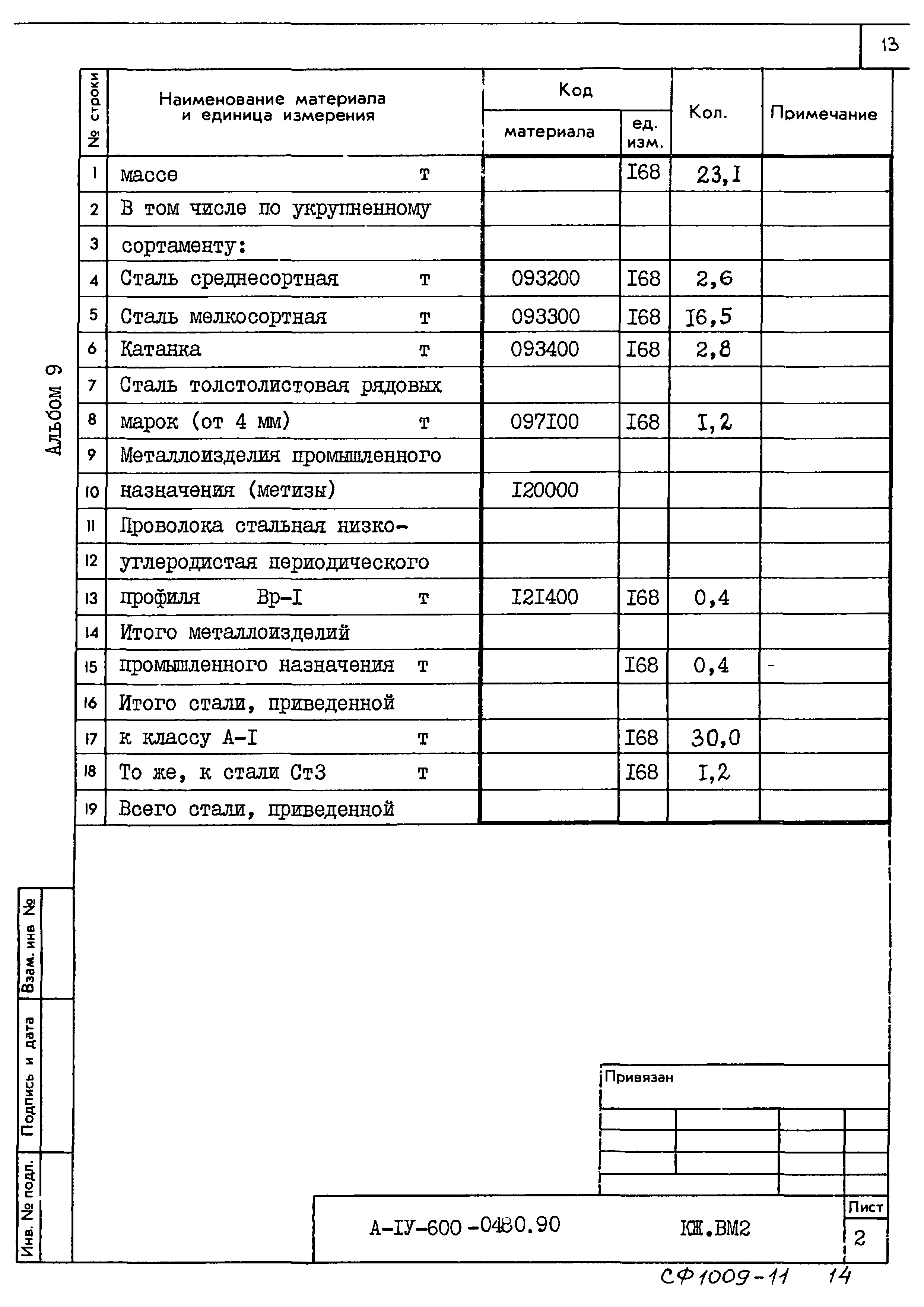 Типовые проектные решения А-IV-600-0480.90