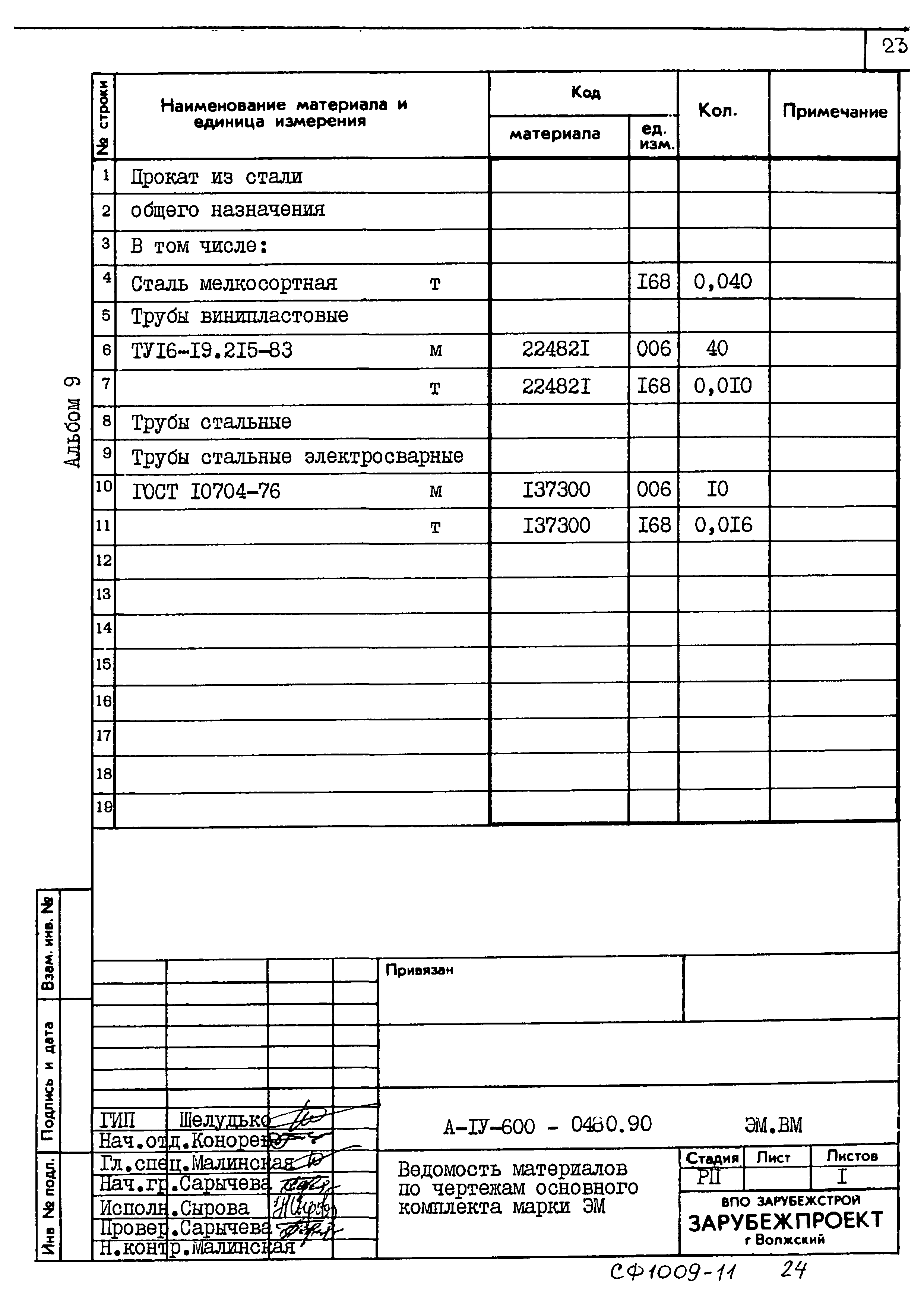 Типовые проектные решения А-IV-600-0480.90