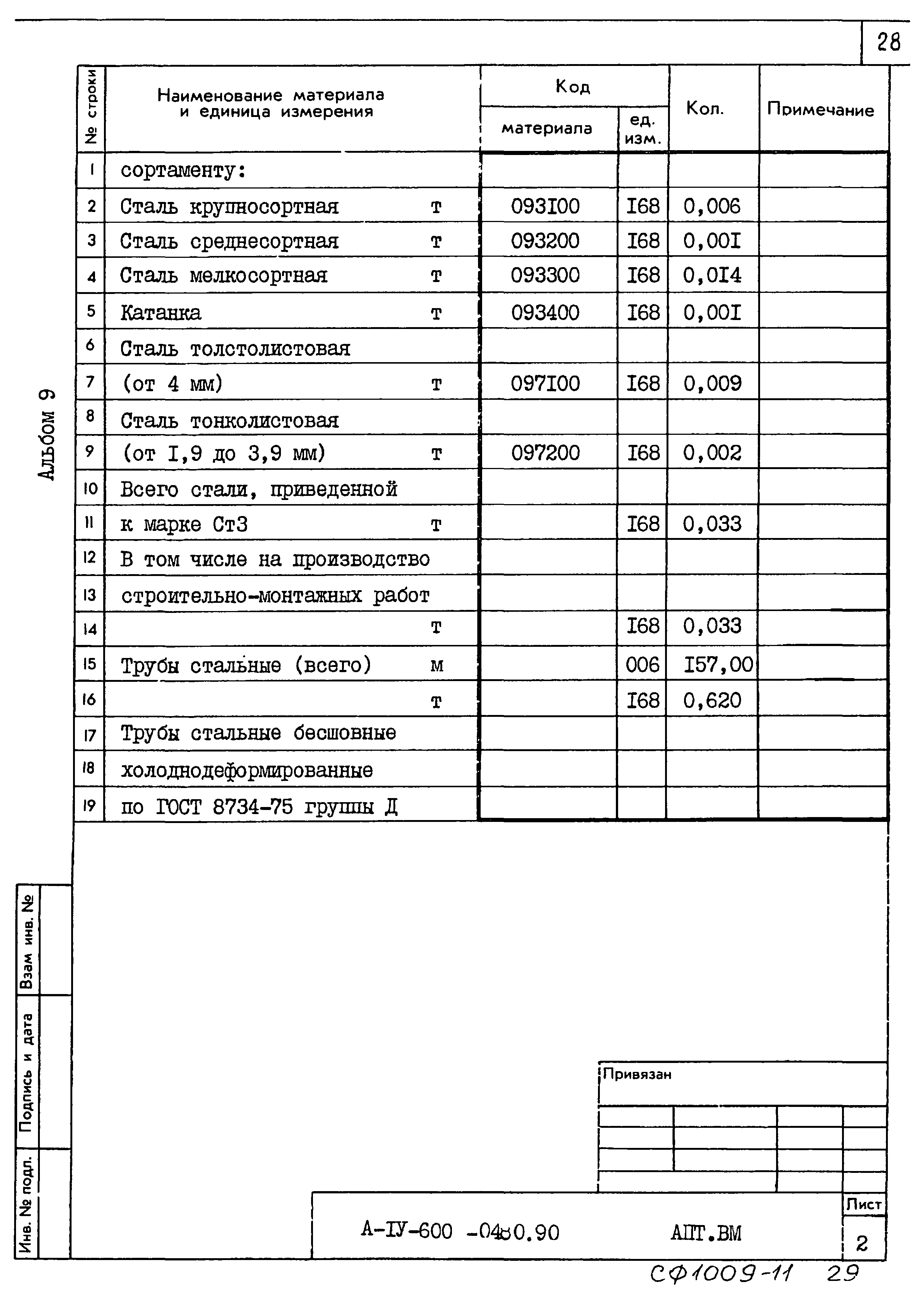 Типовые проектные решения А-IV-600-0480.90