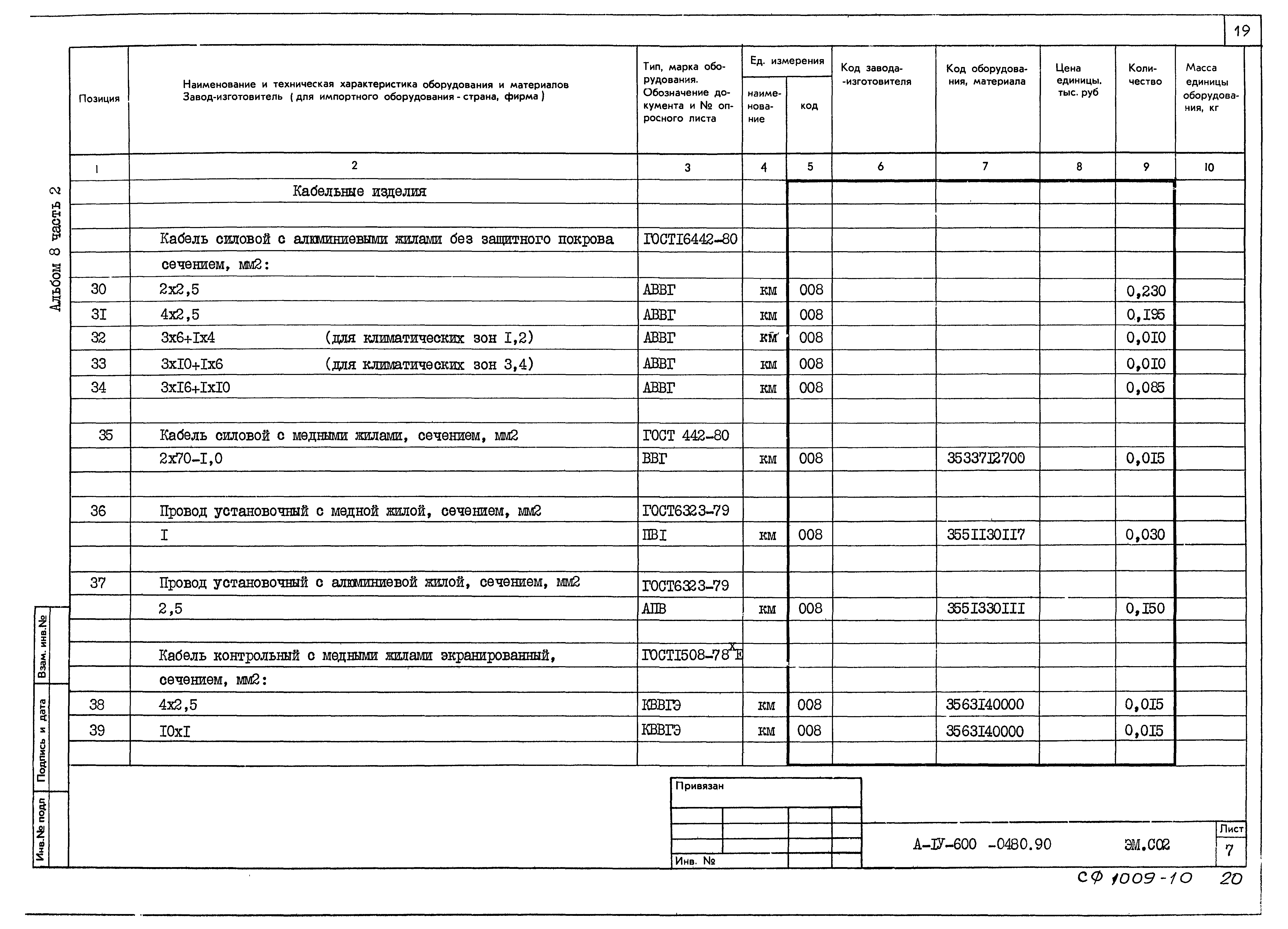 Типовые проектные решения А-IV-600-0480.90