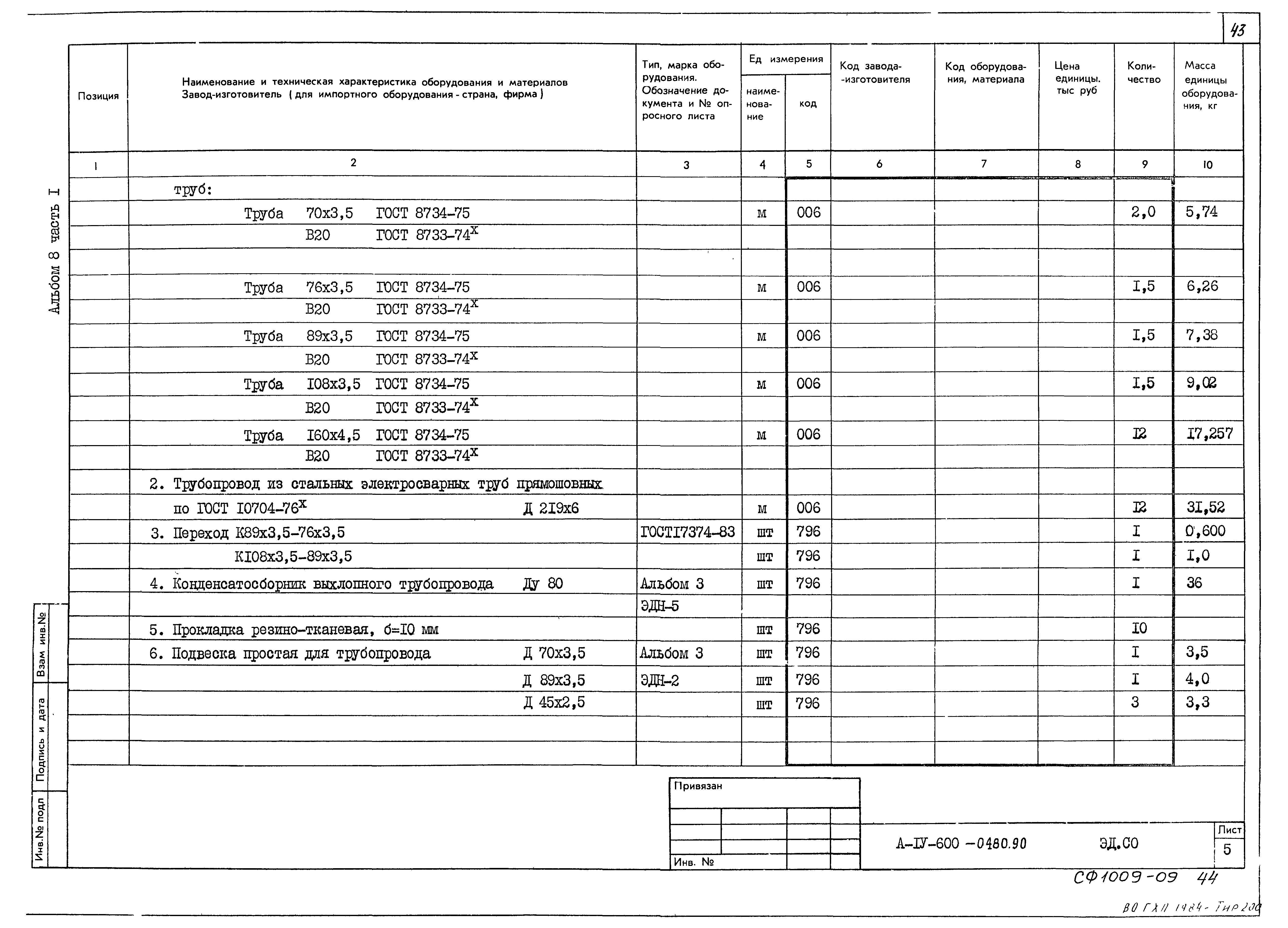 Типовые проектные решения А-IV-600-0480.90