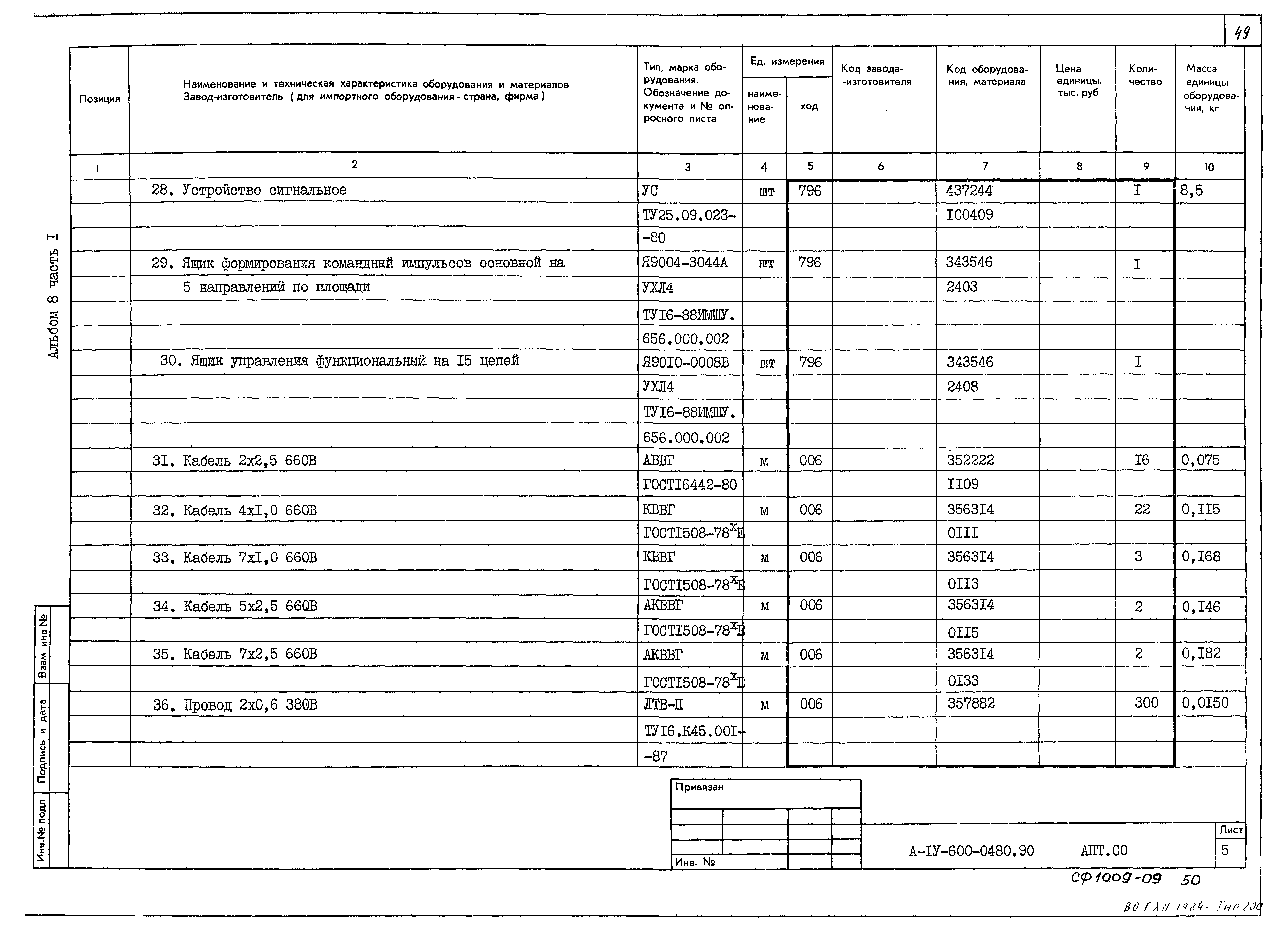 Типовые проектные решения А-IV-600-0480.90