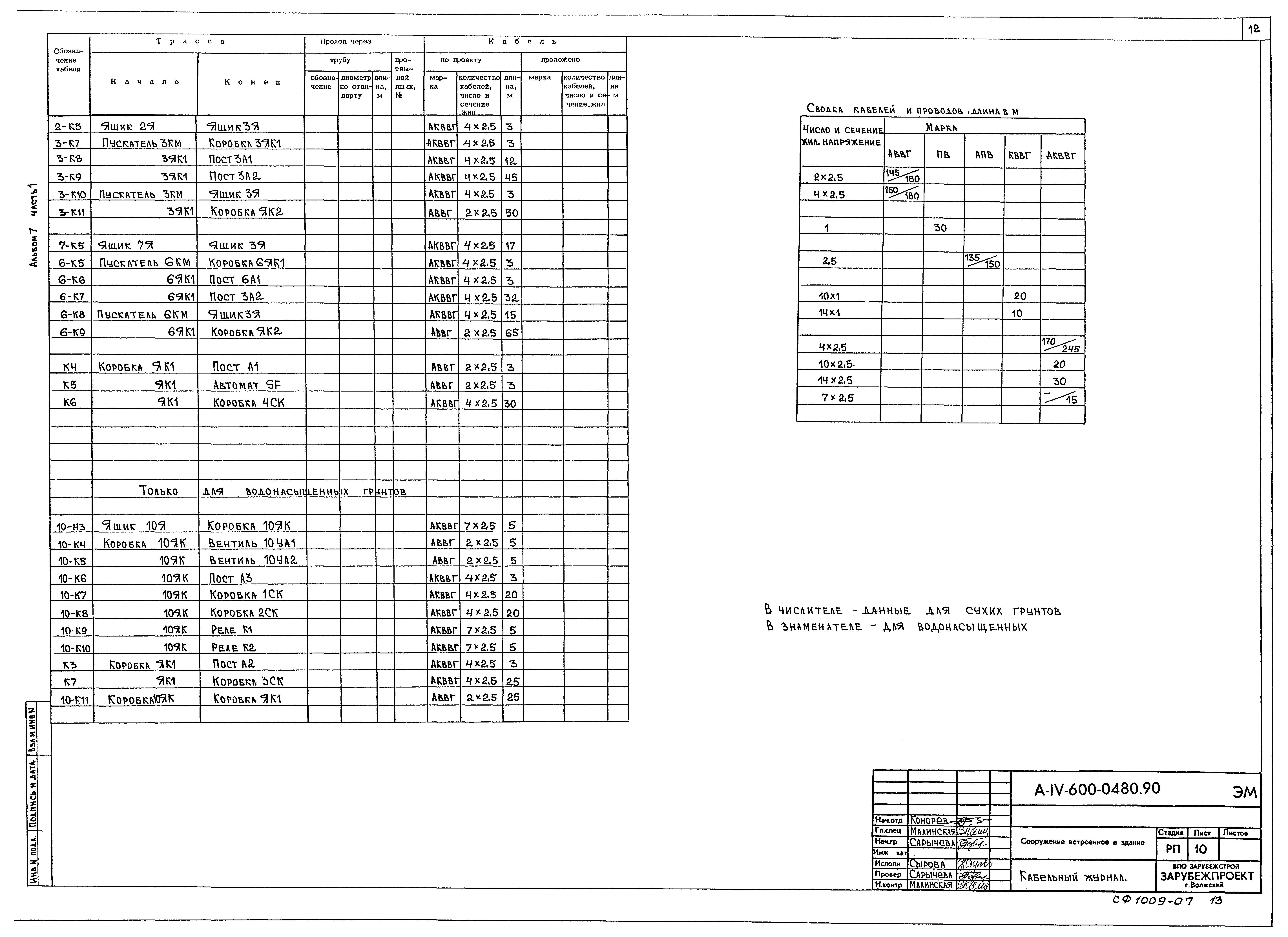 Типовые проектные решения А-IV-600-0480.90