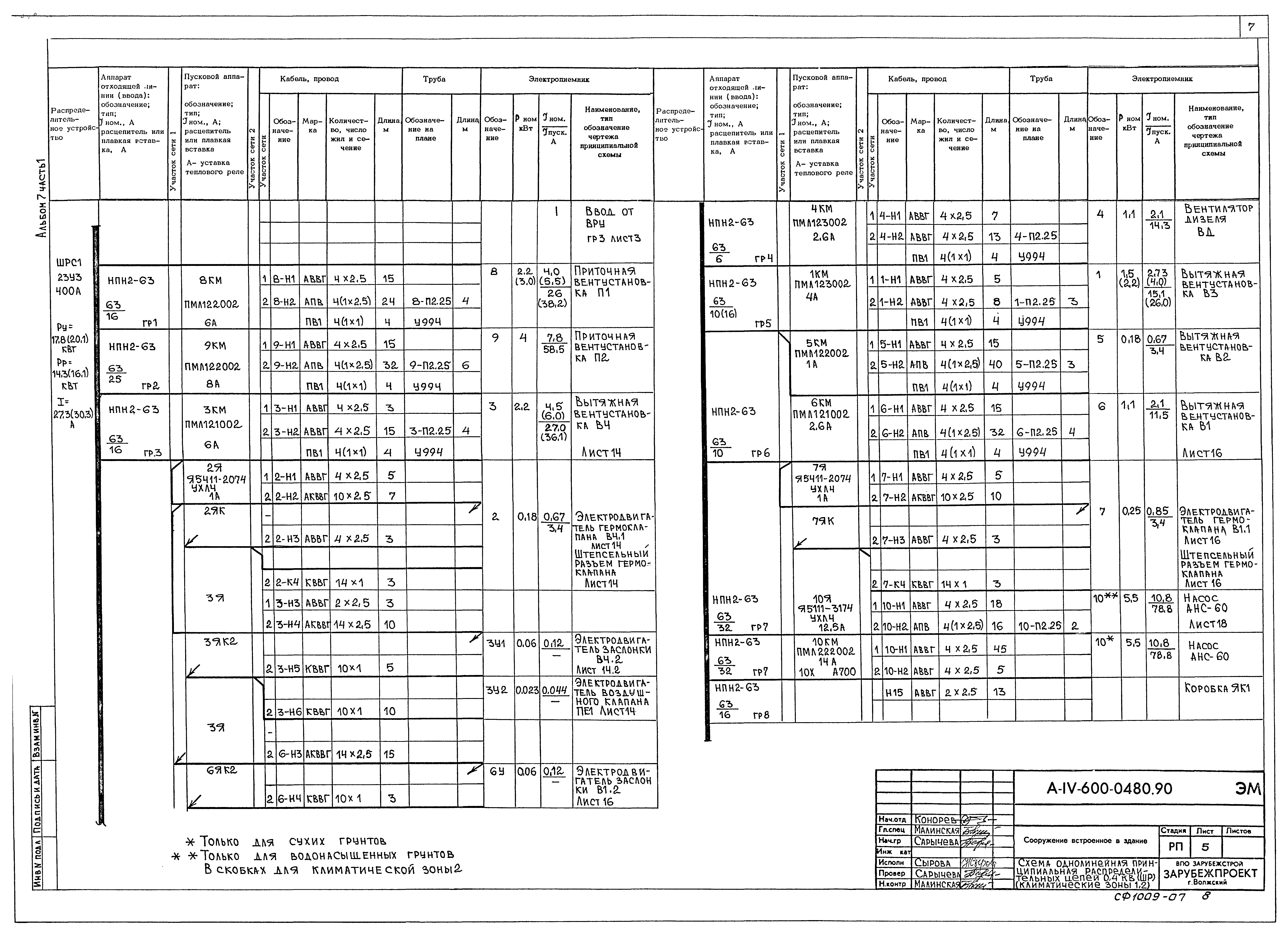 Типовые проектные решения А-IV-600-0480.90