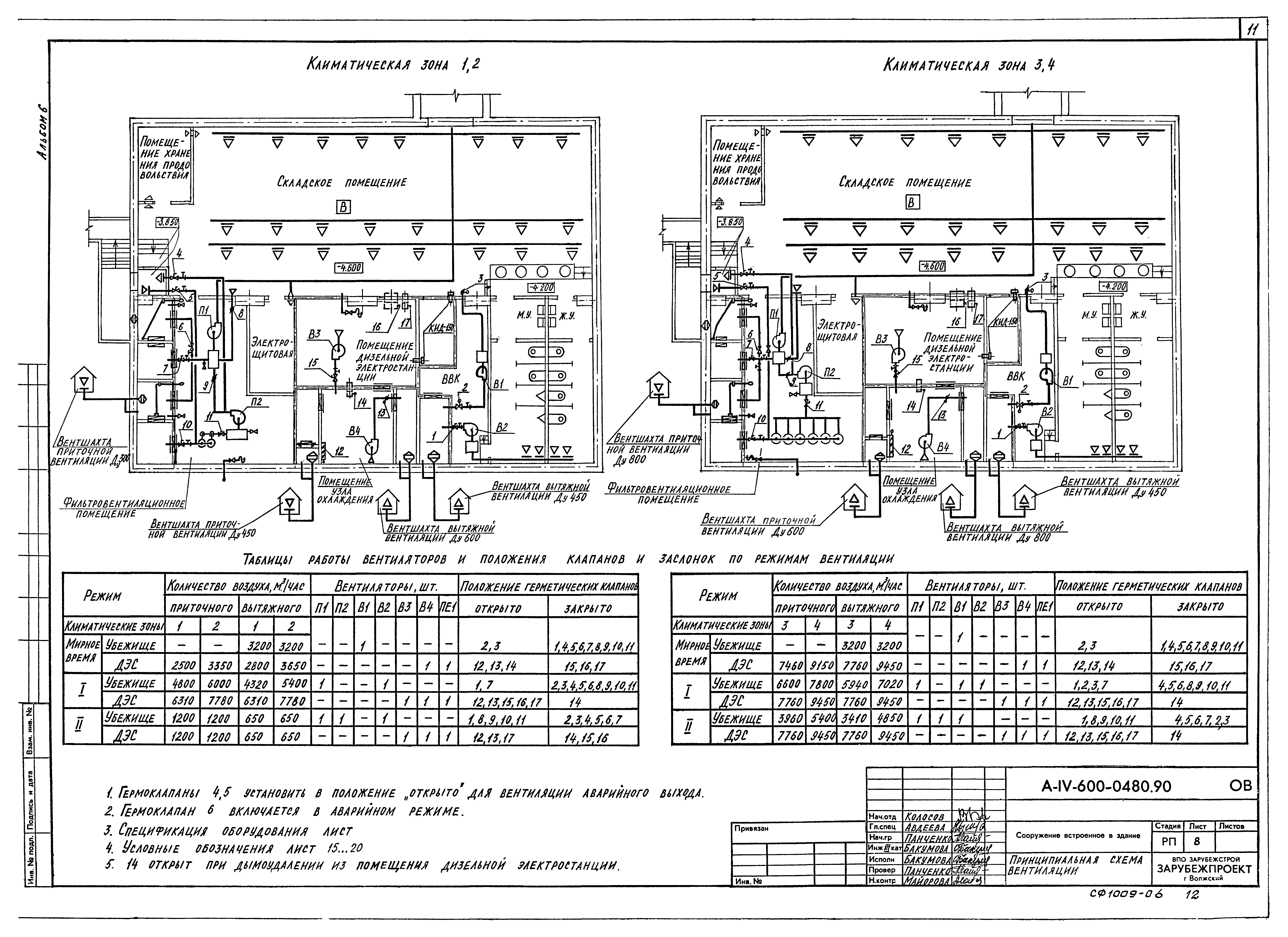 Типовые проектные решения А-IV-600-0480.90