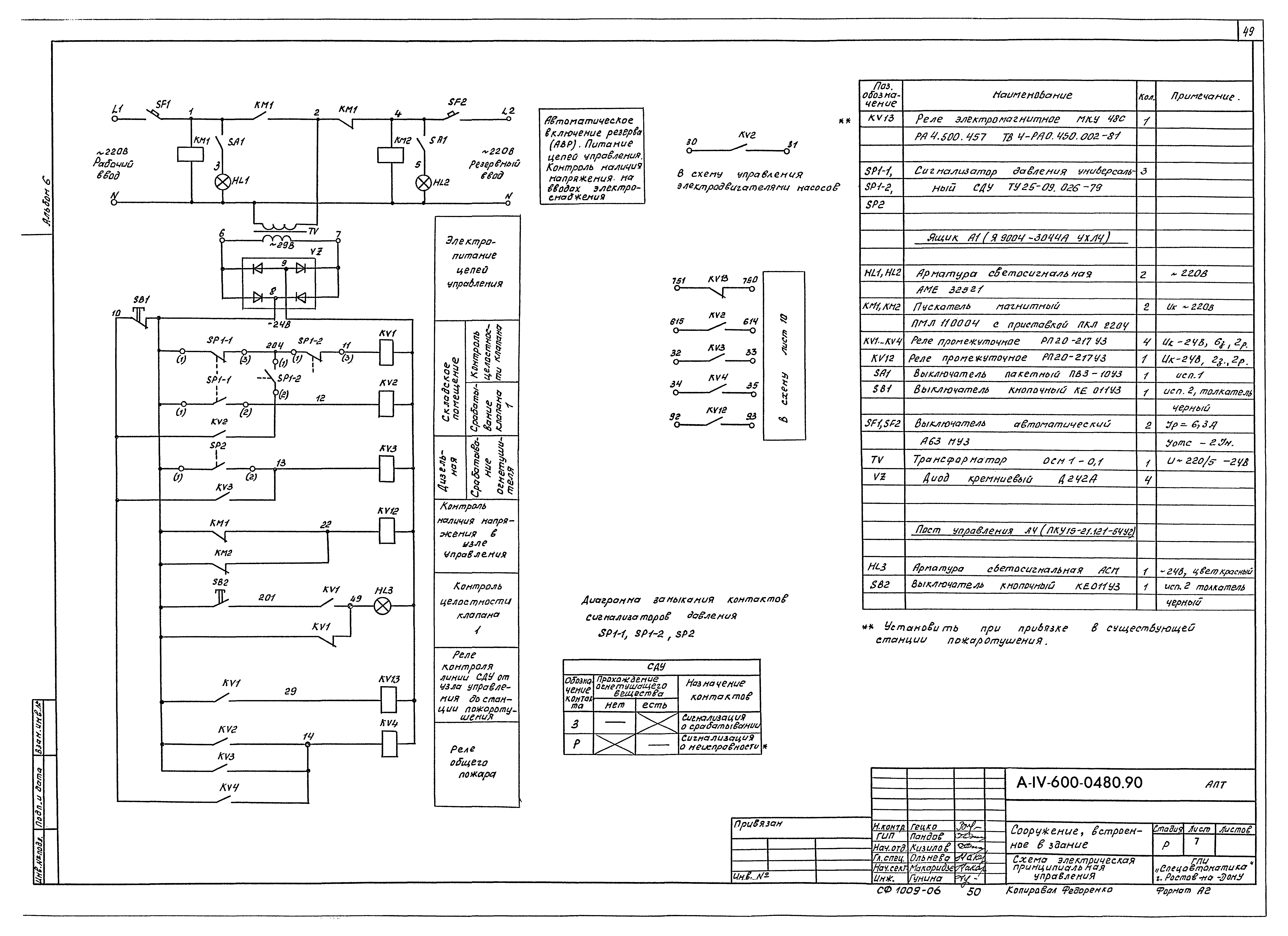 Типовые проектные решения А-IV-600-0480.90