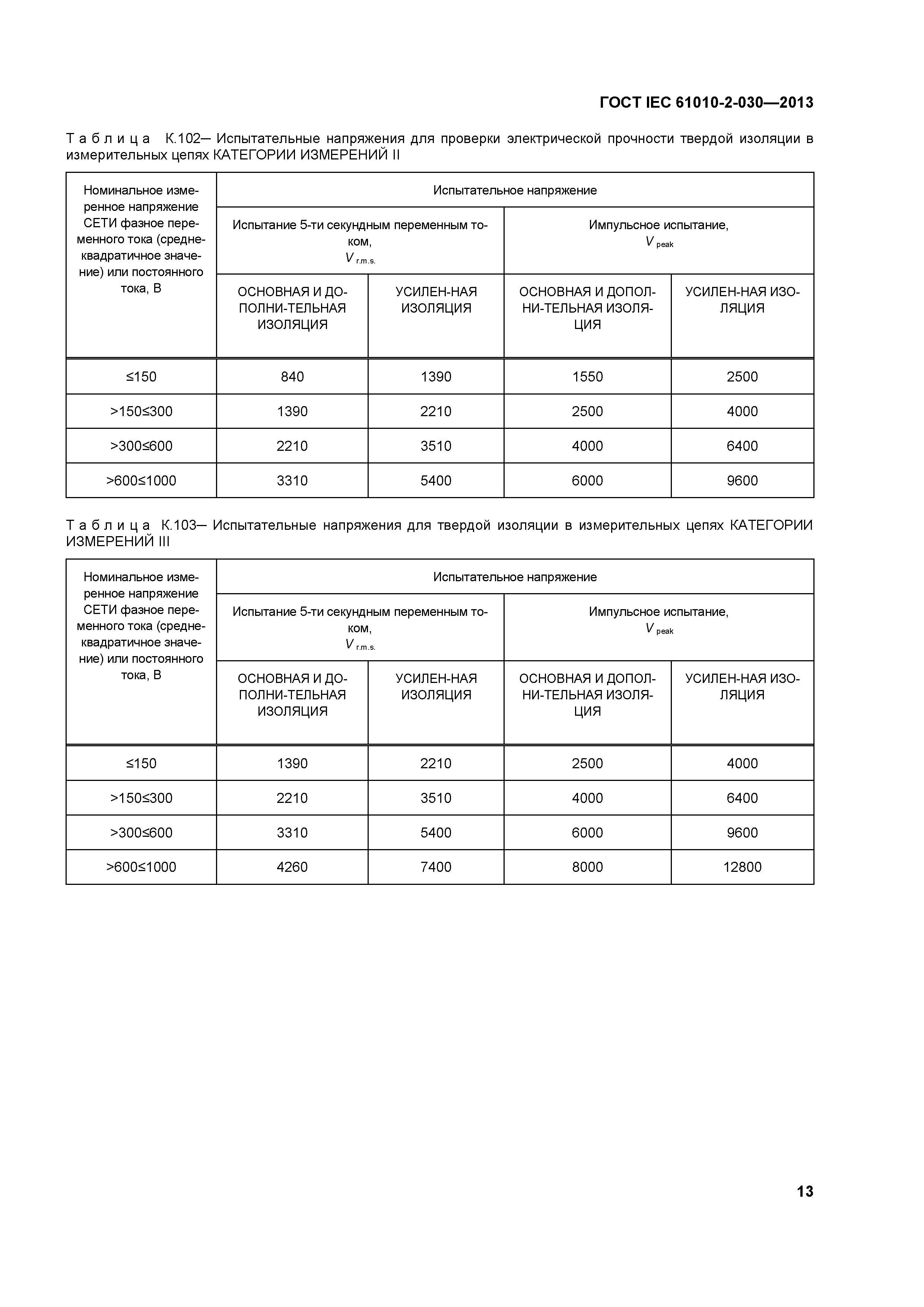 ГОСТ IEC 61010-2-030-2013