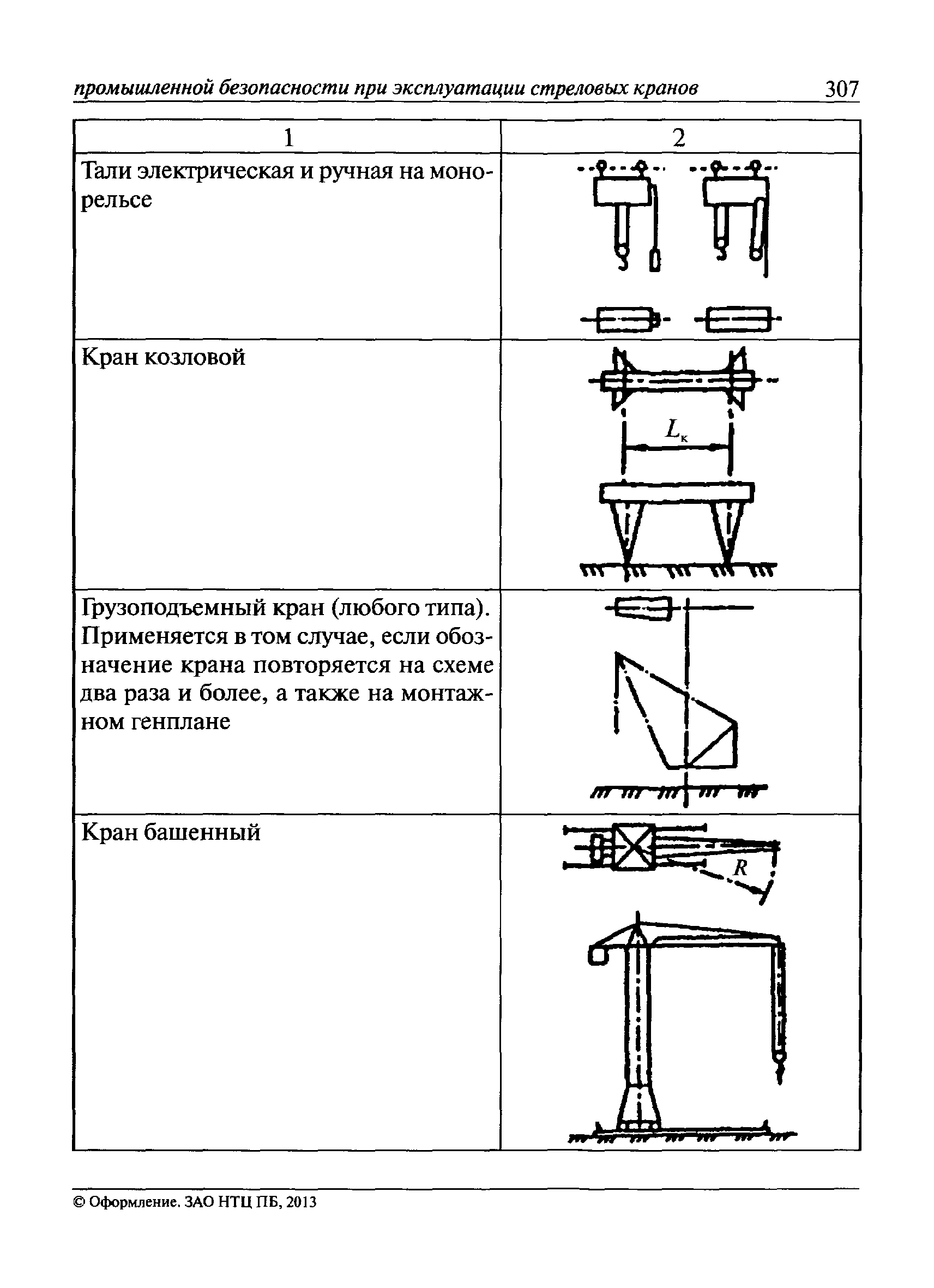 Практическая работа производство