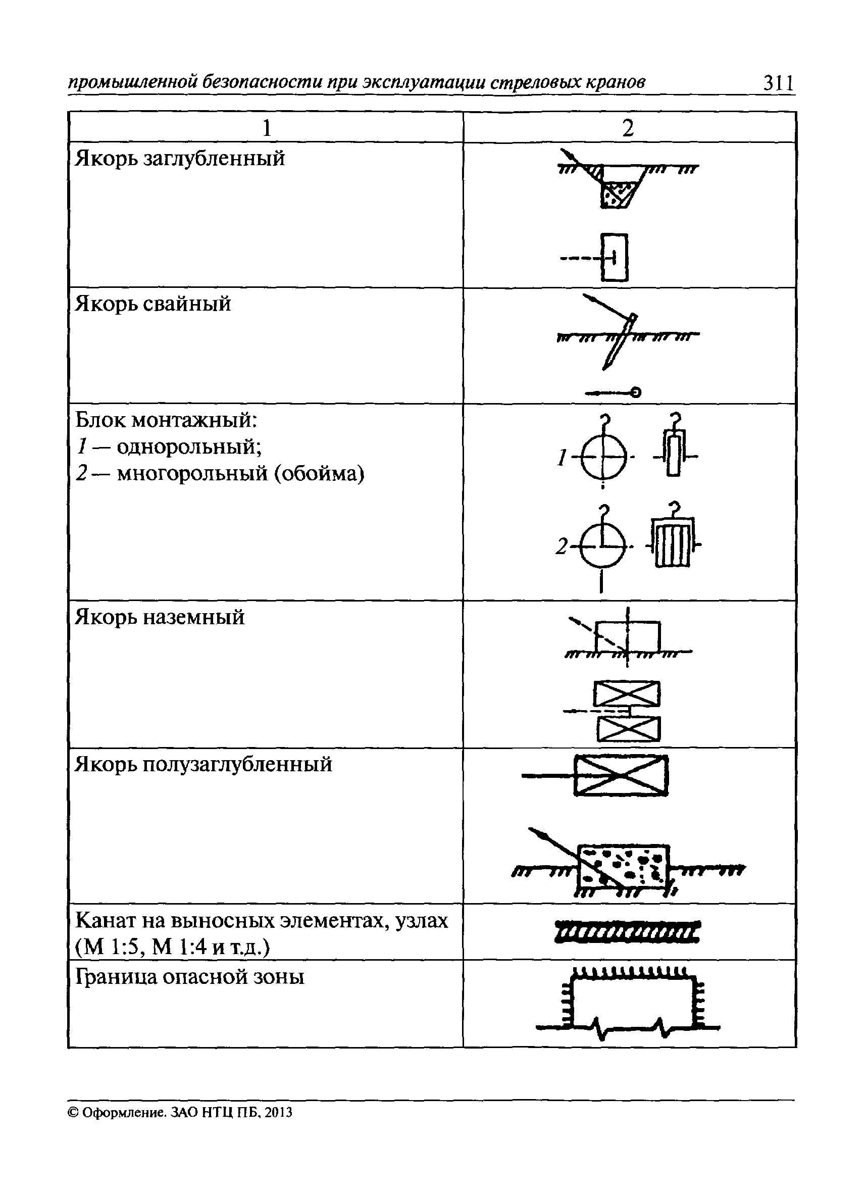 Обозначение крана