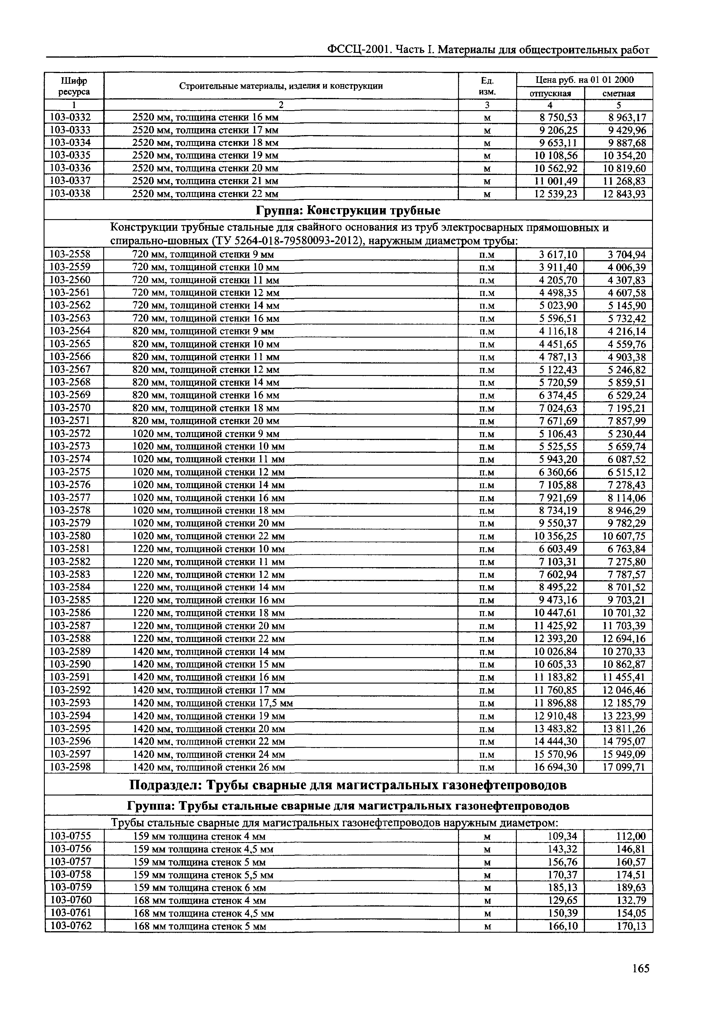 ФССЦ 01-2001