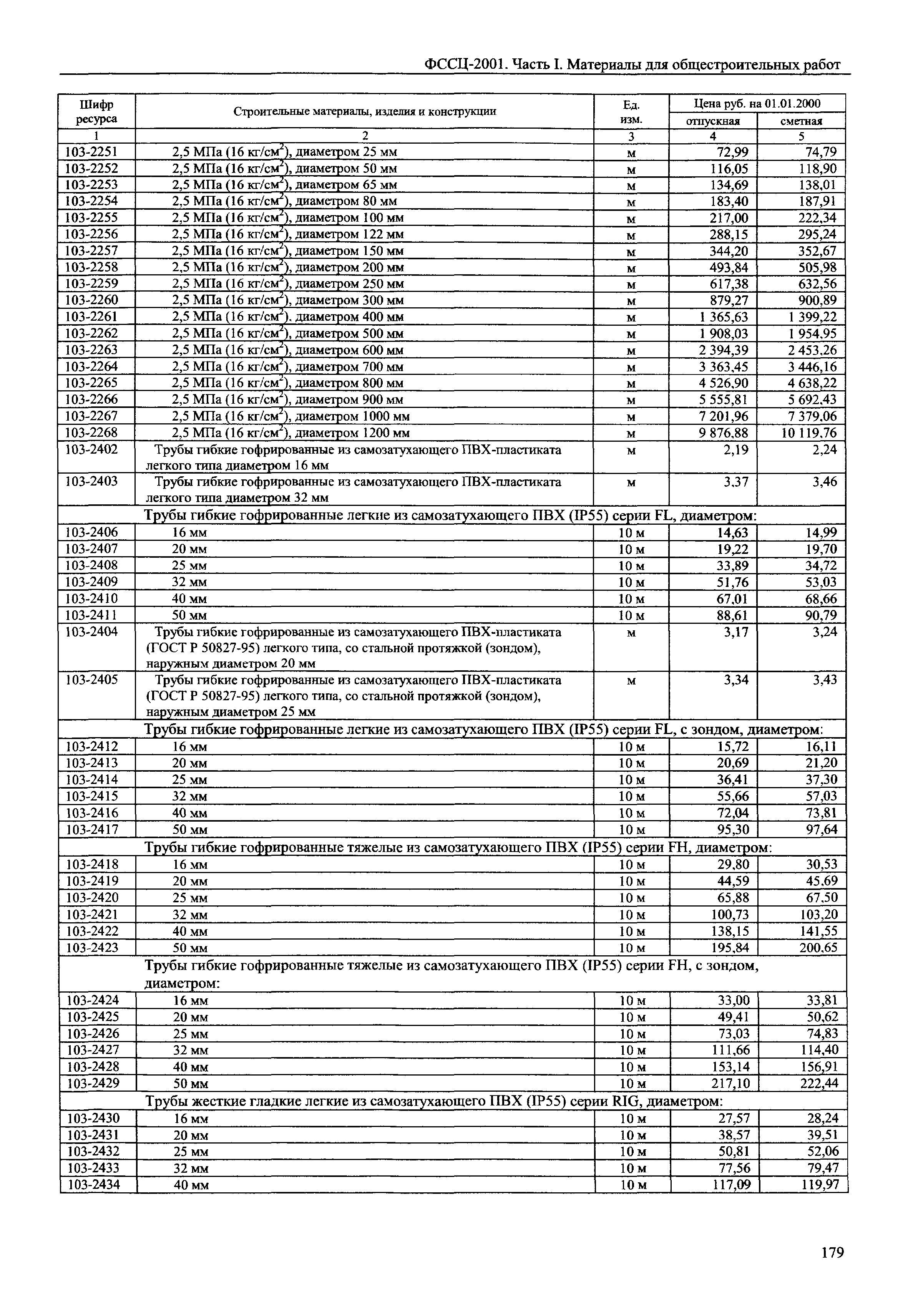 ФССЦ 01-2001