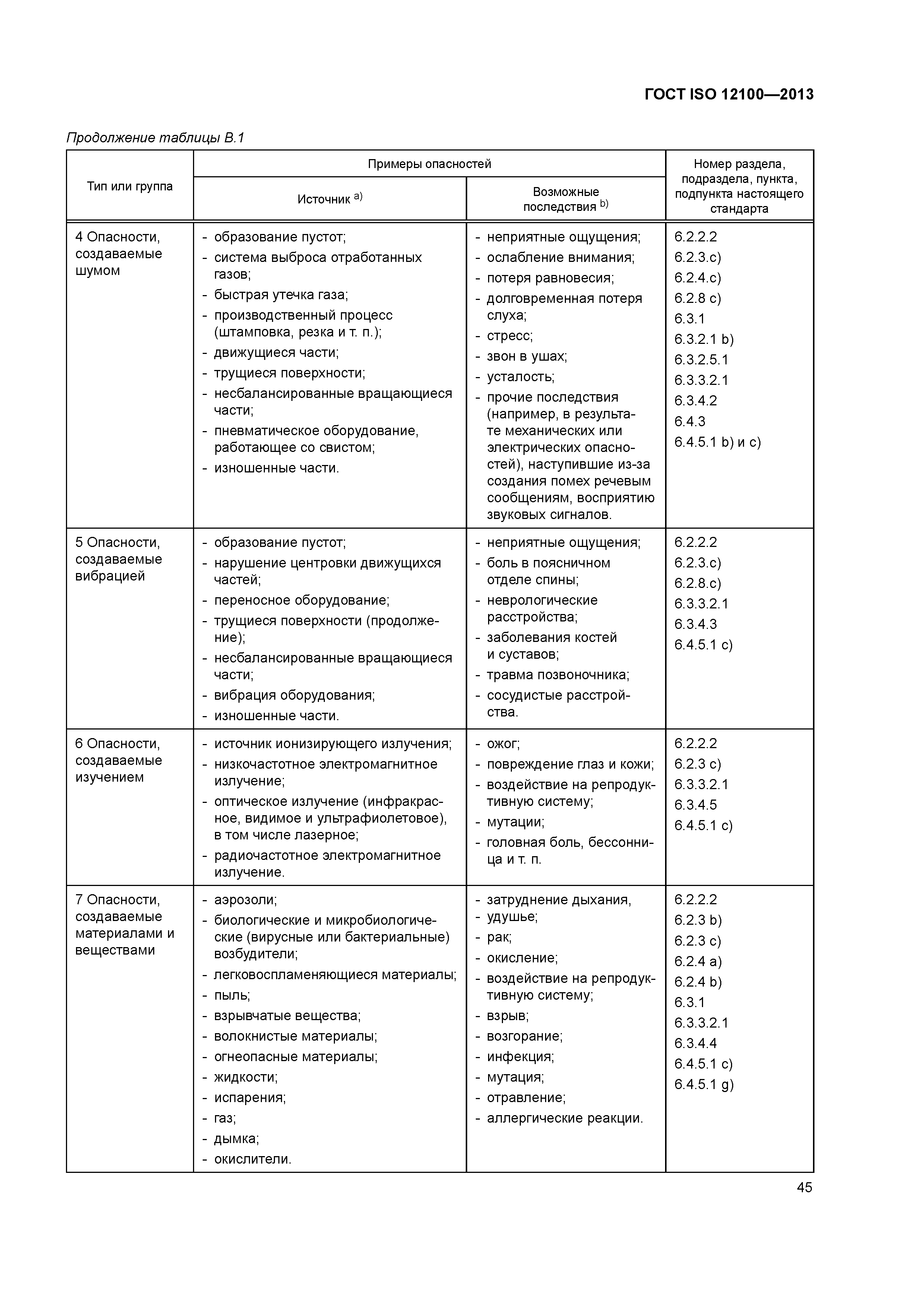 ГОСТ ISO 12100-2013