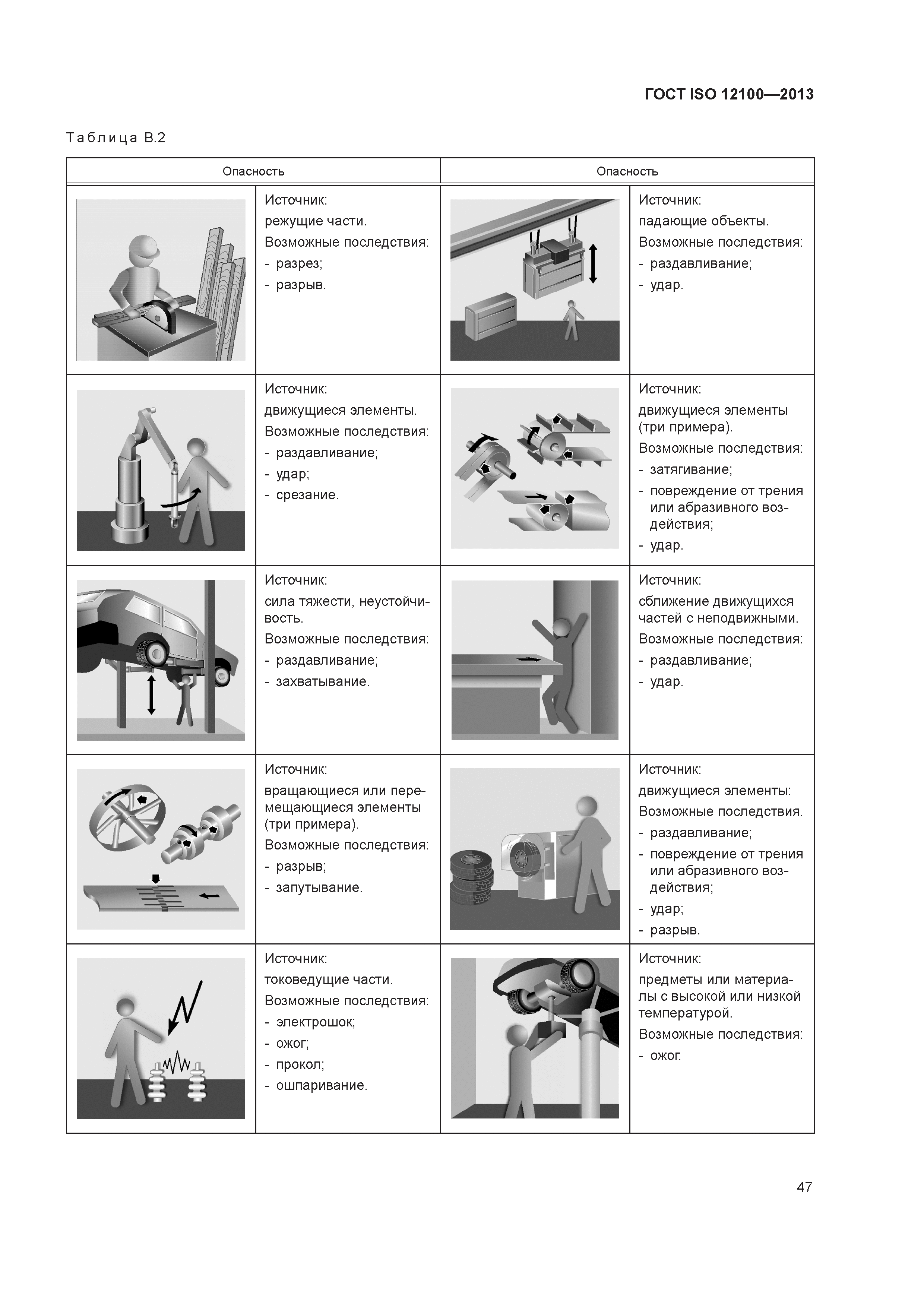 ГОСТ ISO 12100-2013