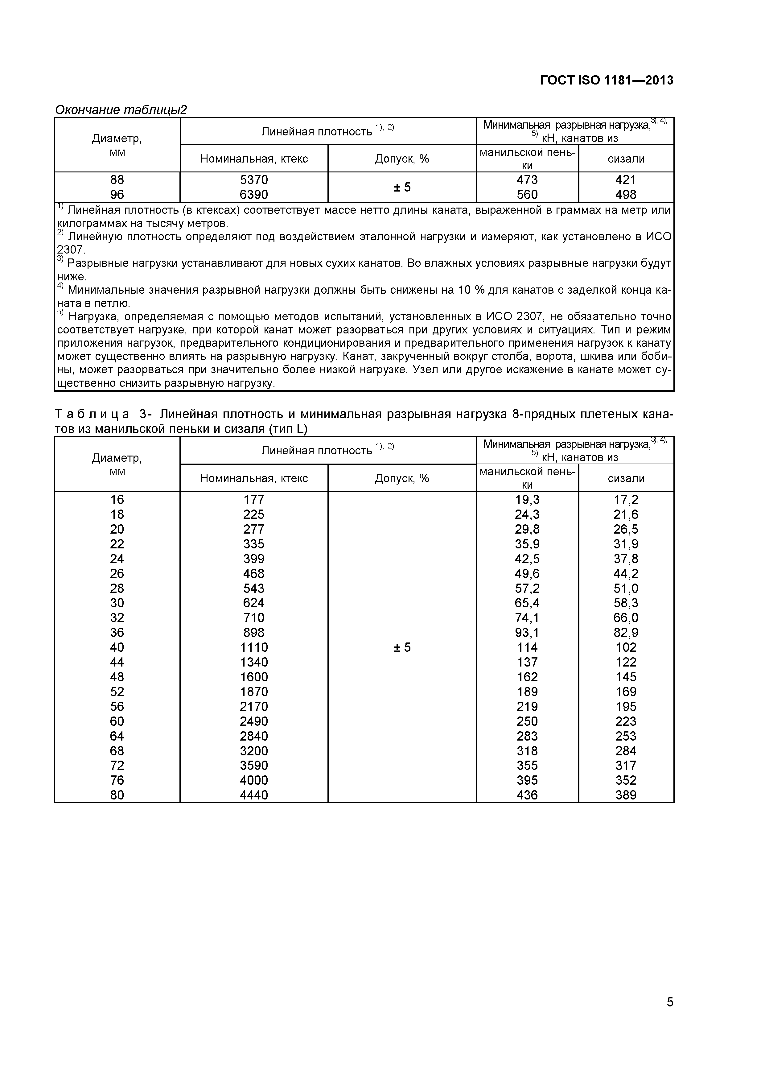 ГОСТ ISO 1181-2013