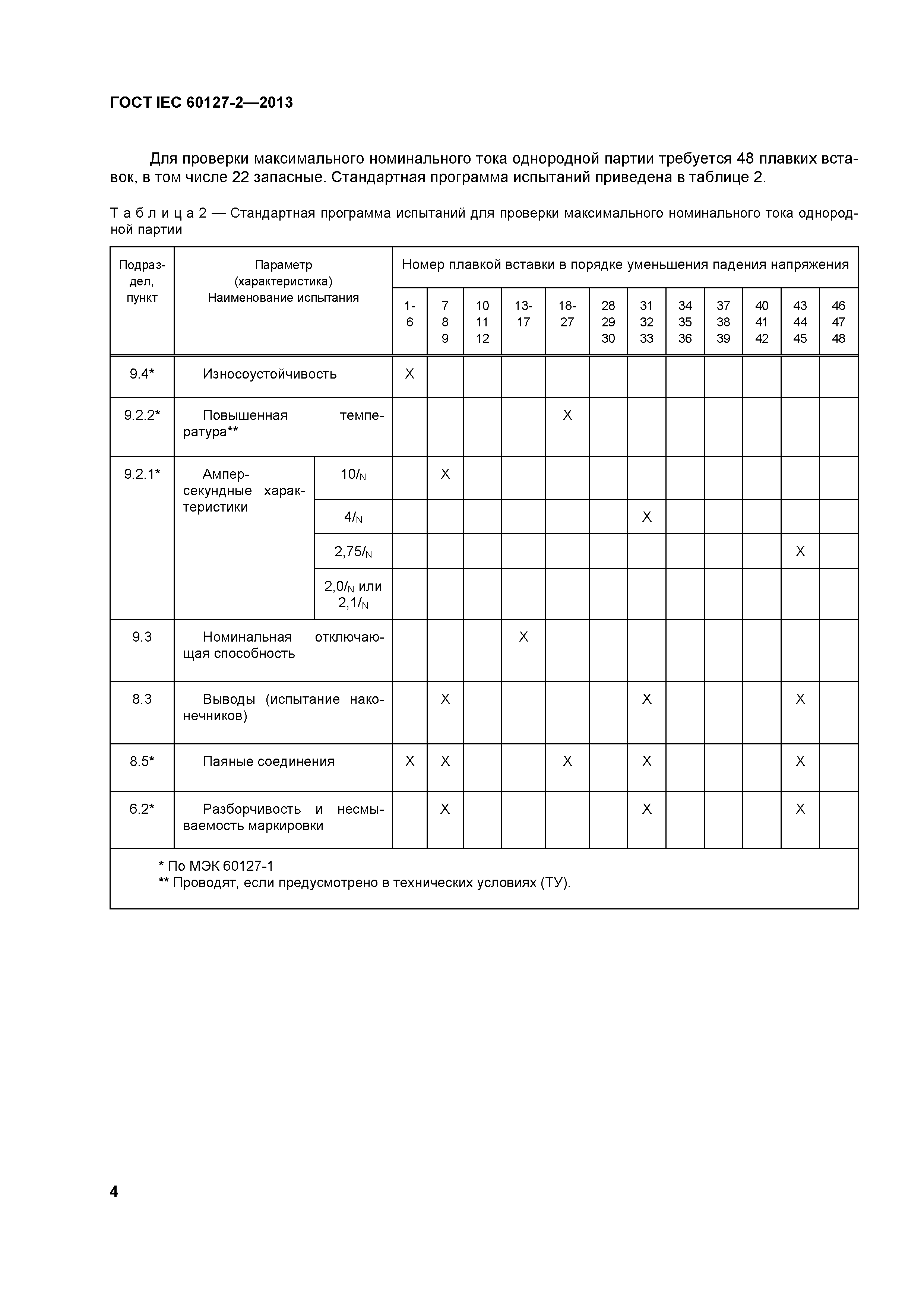 ГОСТ IEC 60127-2-2013