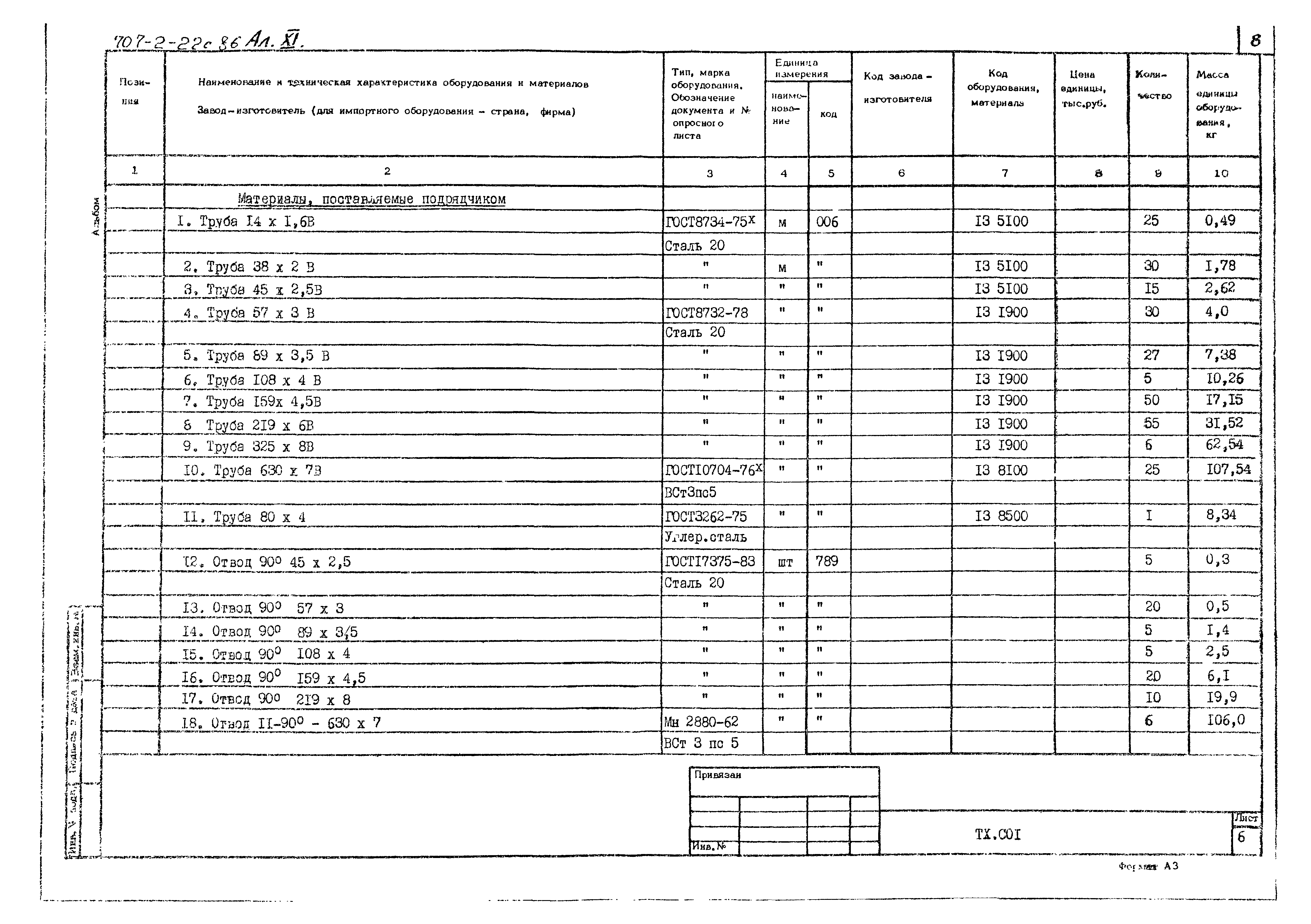 Типовой проект 707-2-22с.86