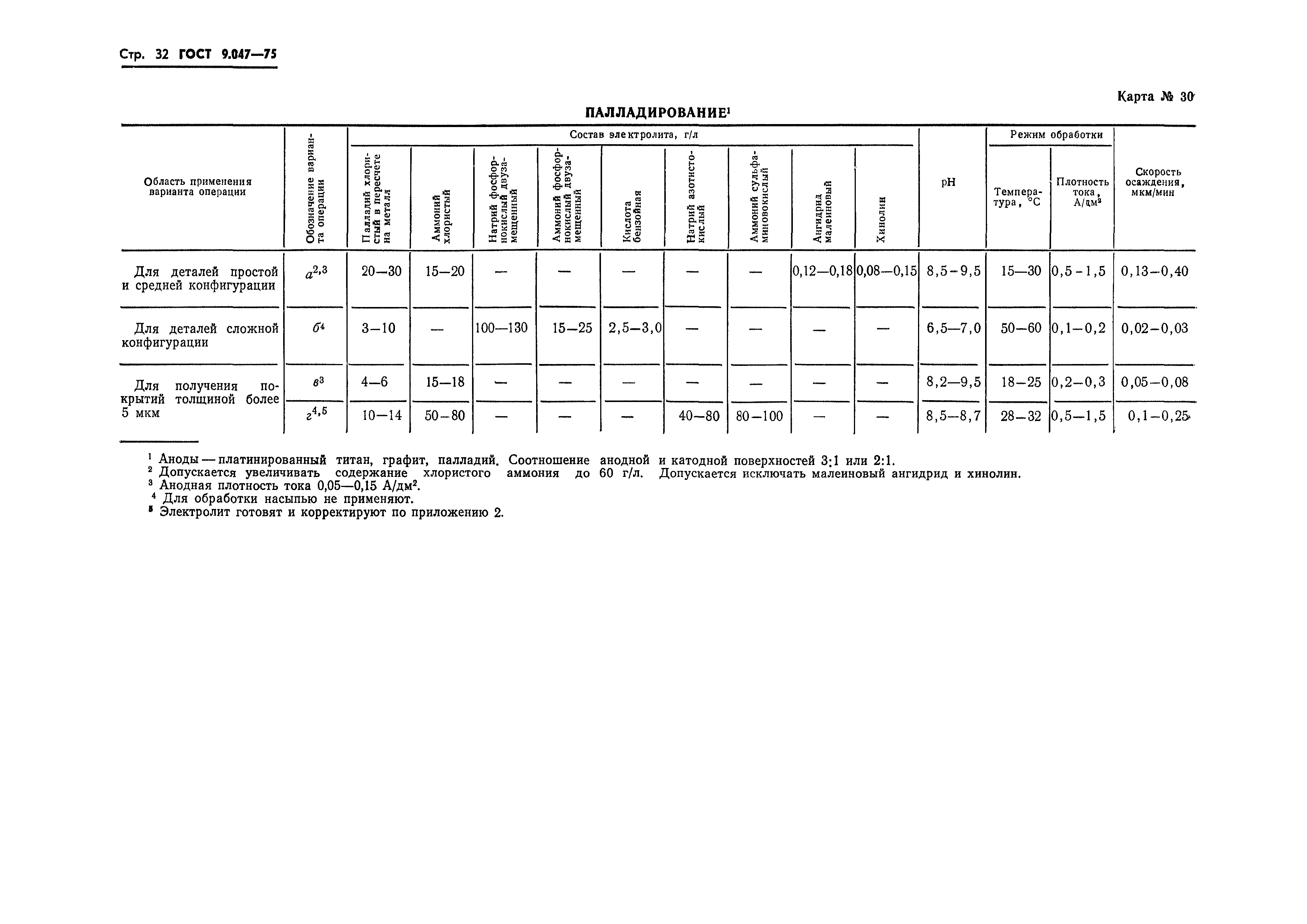 ГОСТ 9.047-75