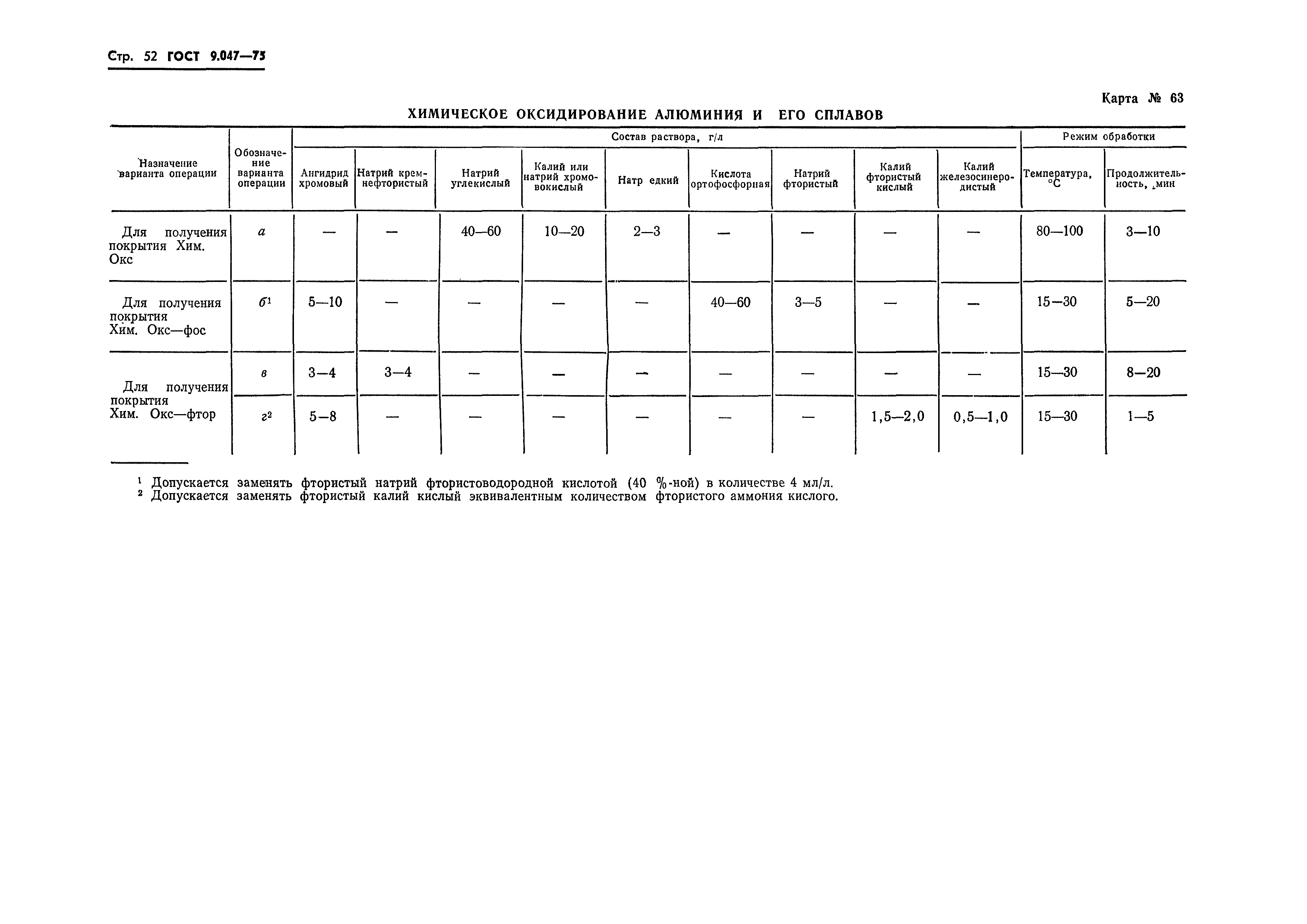 ГОСТ 9.047-75