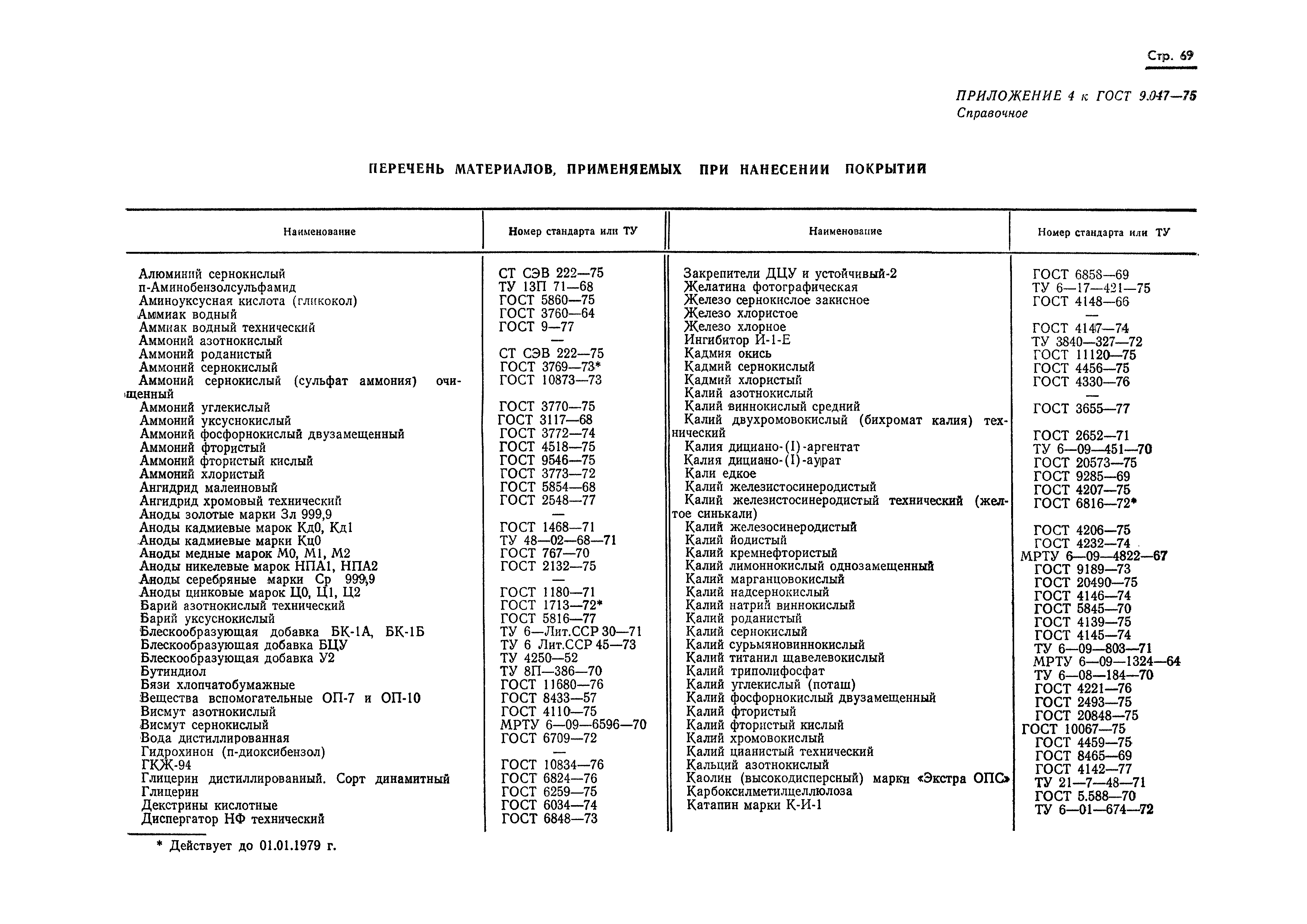 ГОСТ 9.047-75