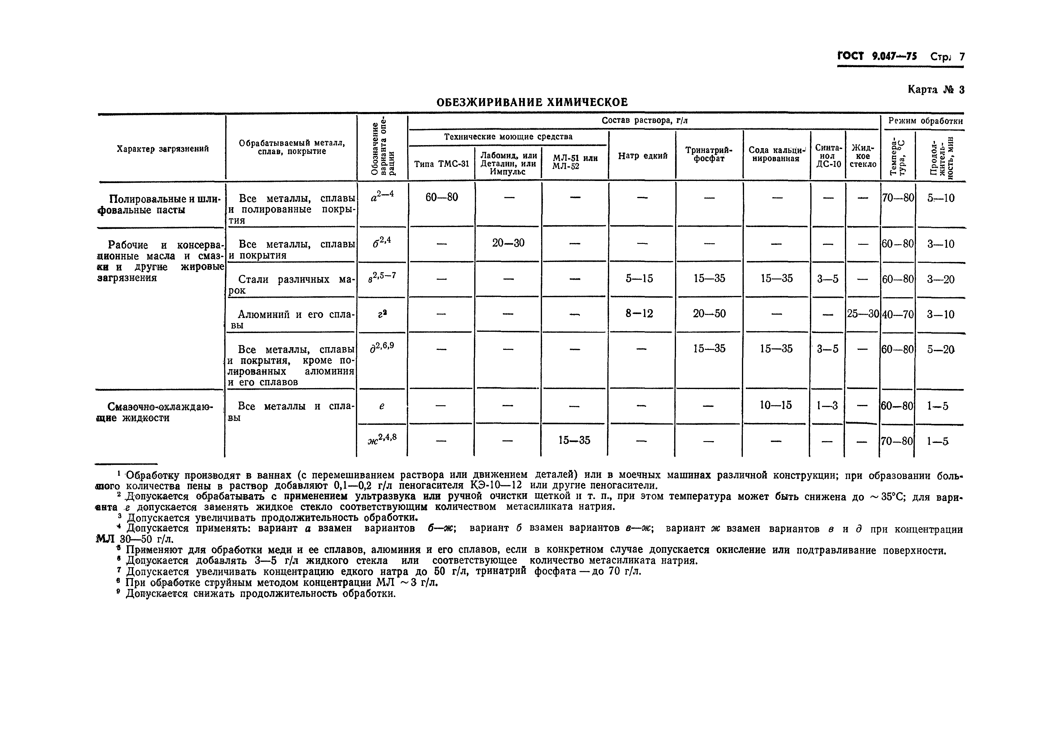 ГОСТ 9.047-75