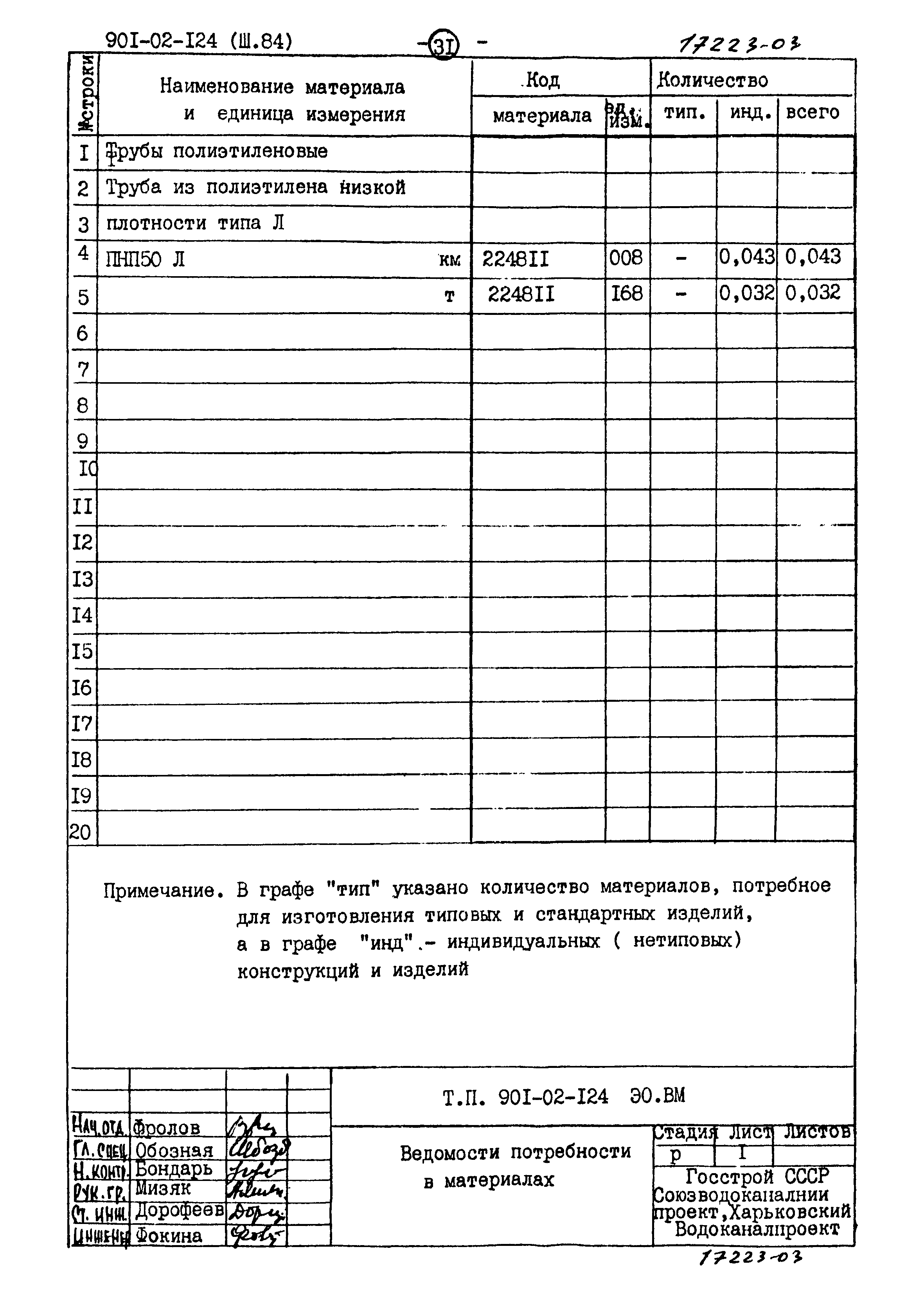 Типовые проектные решения 901-02-124