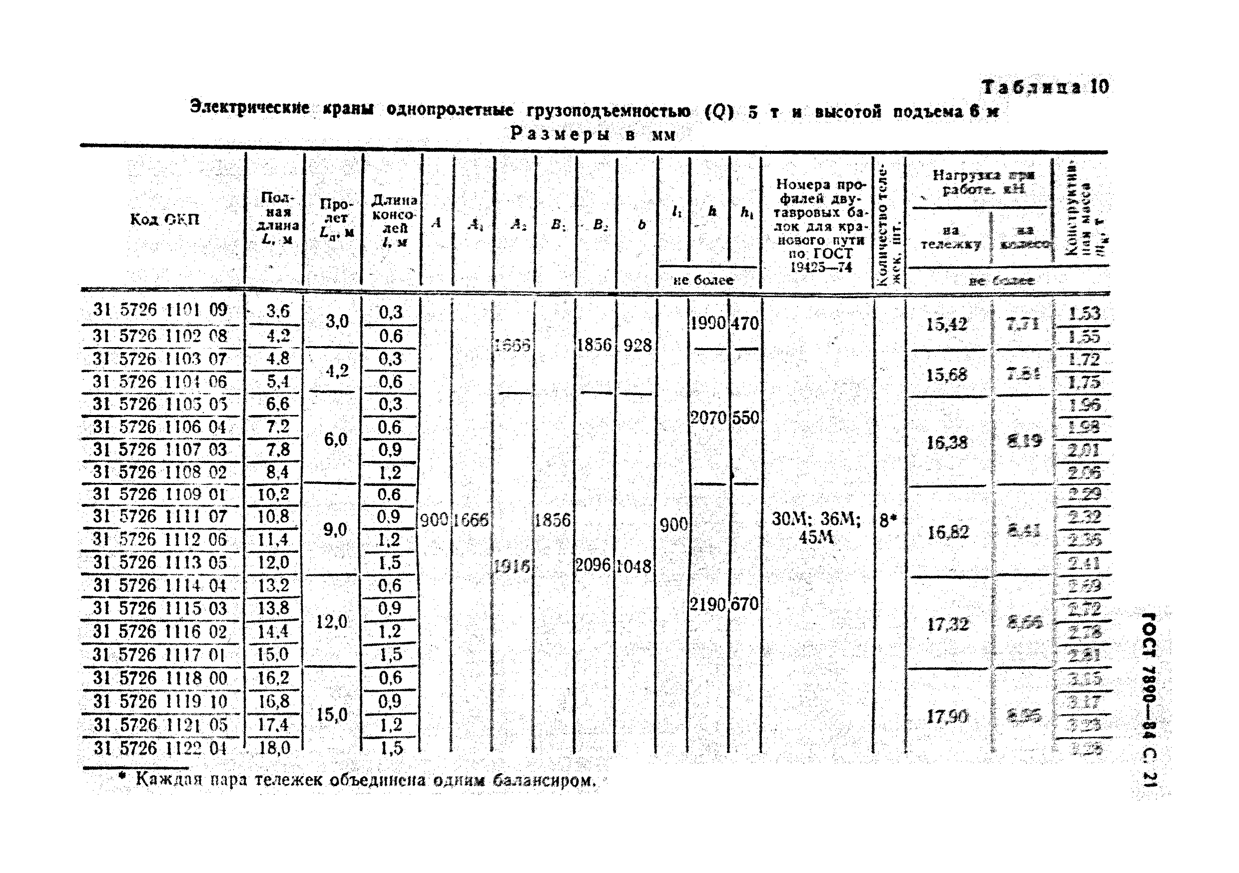 ГОСТ 7890-84