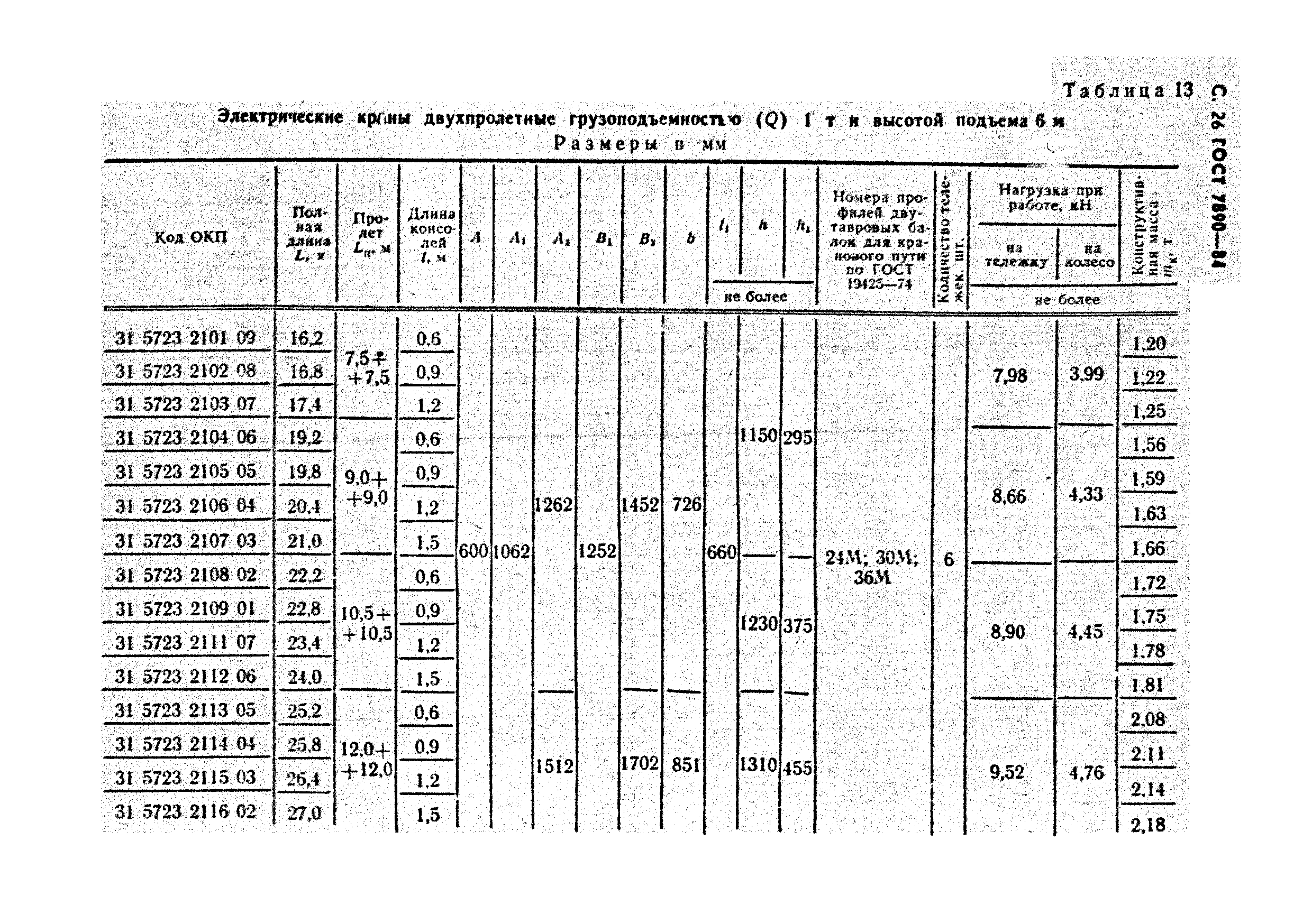 ГОСТ 7890-84