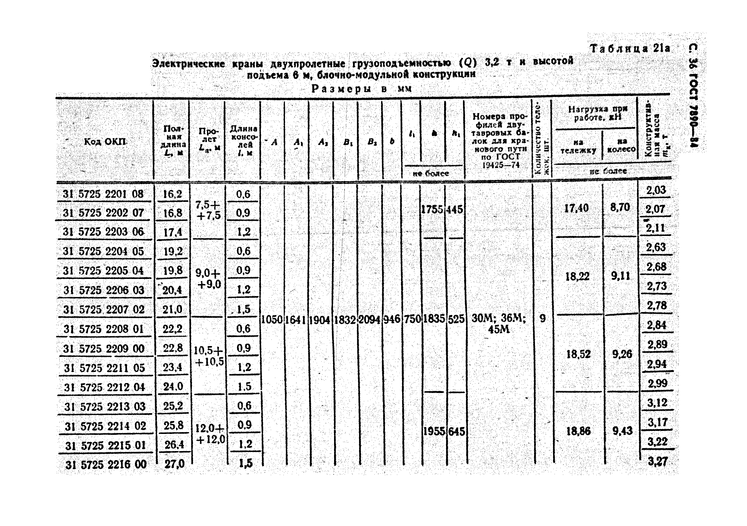 ГОСТ 7890-84