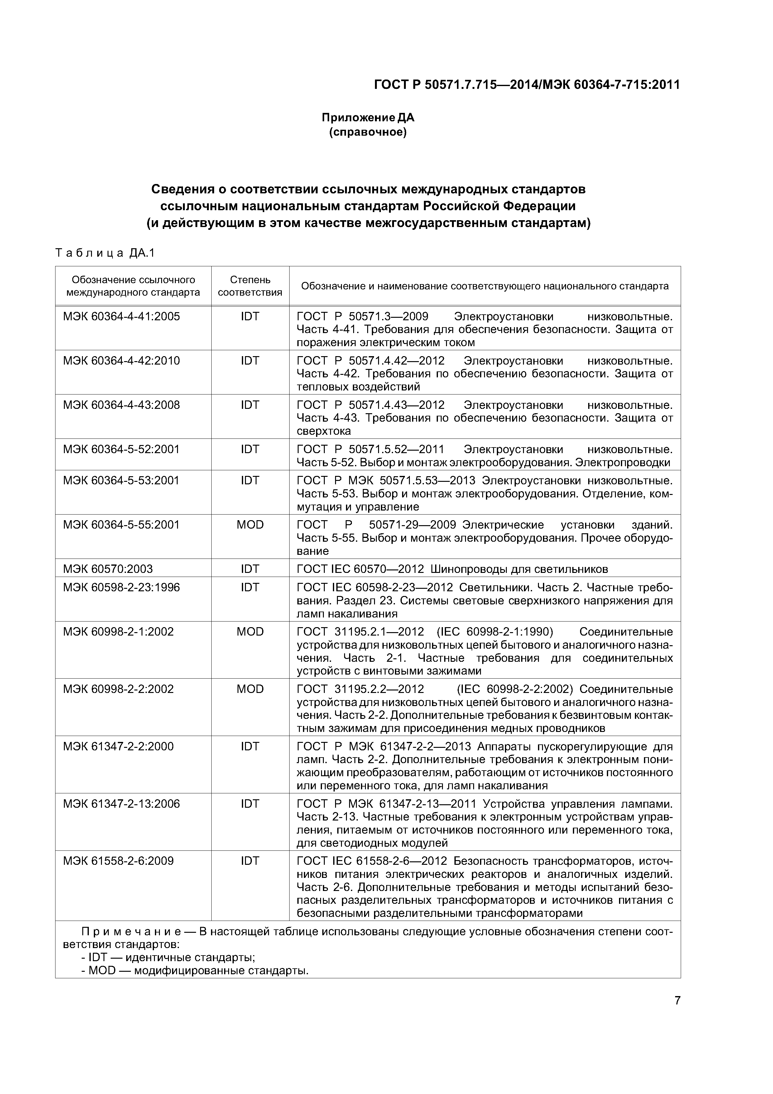 ГОСТ Р 50571.7.715-2014