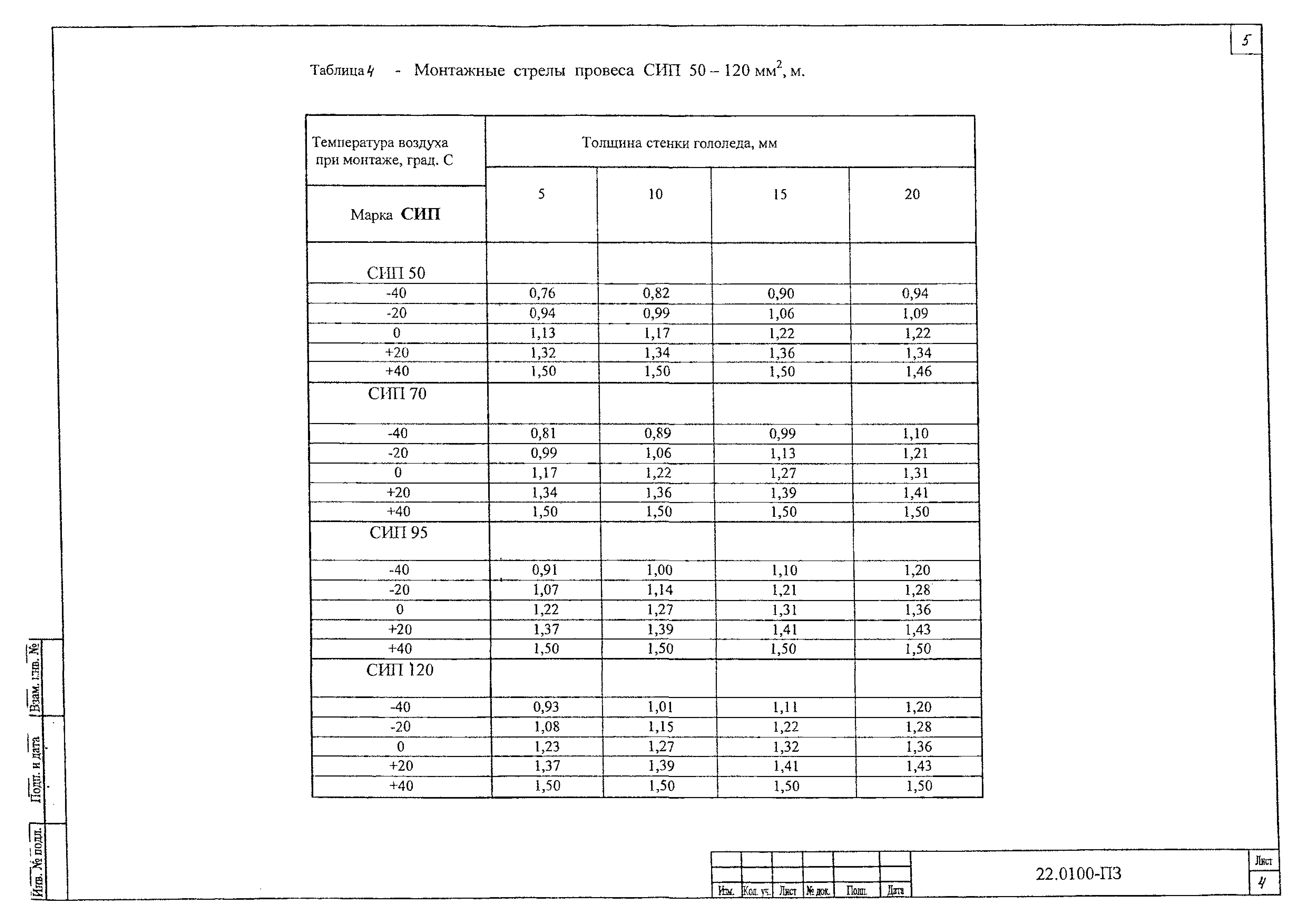 Шифр 22.0100