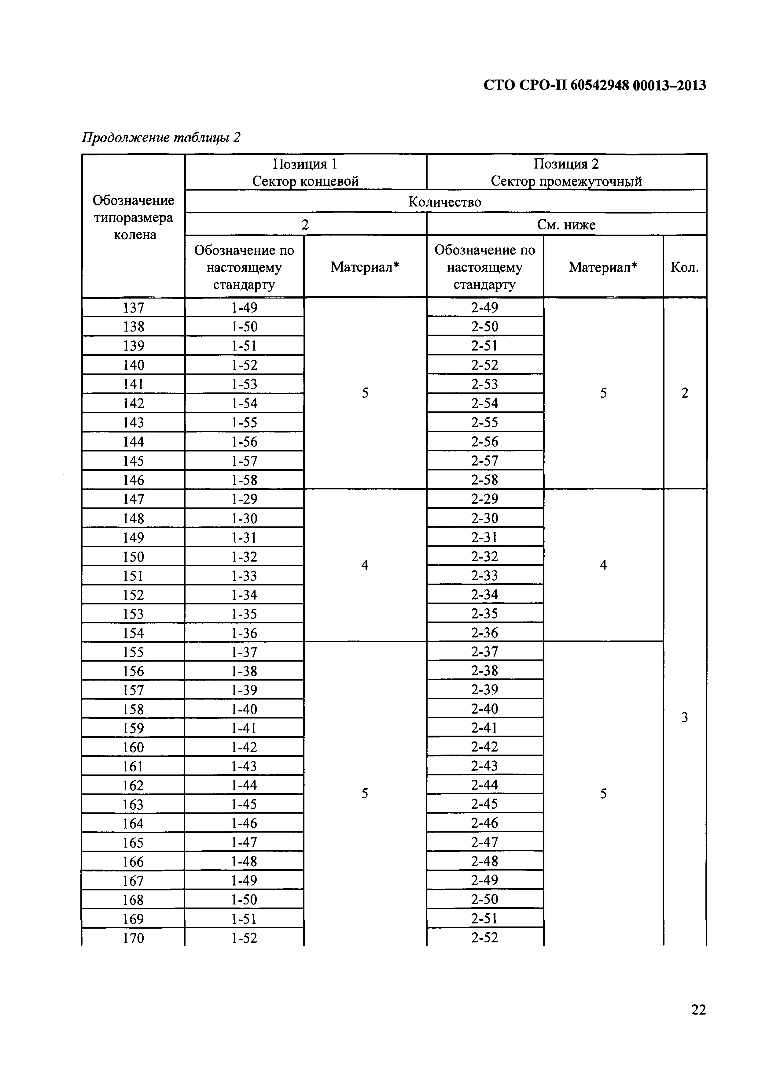 СТО СРО-П 60542948 00013-2013