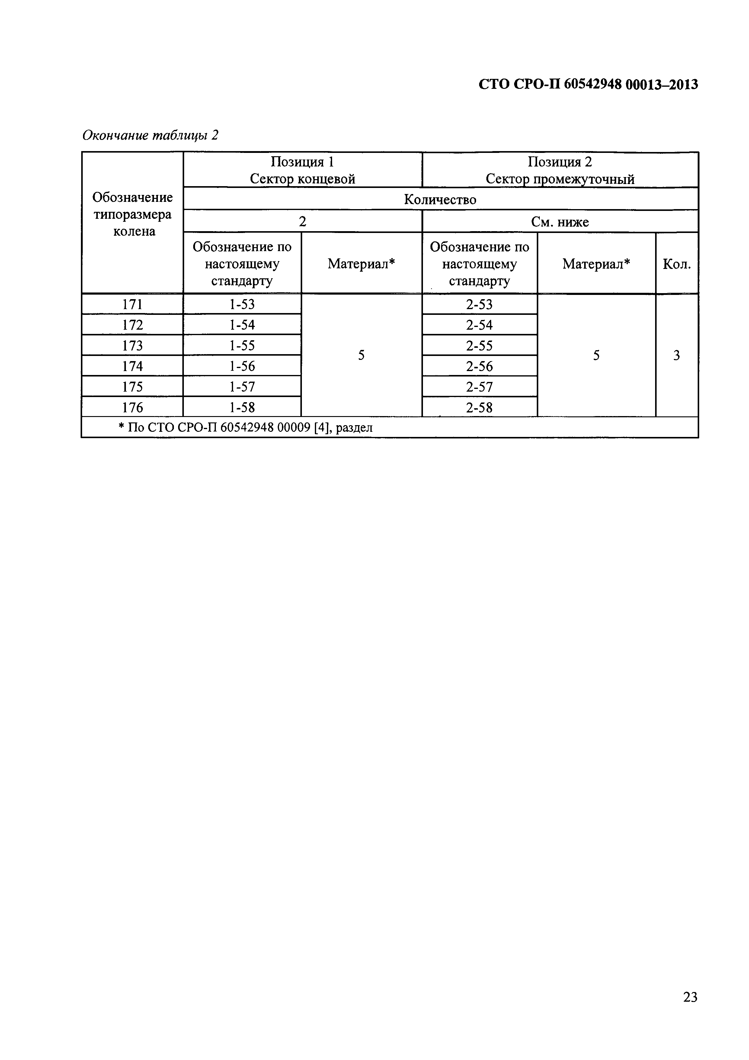 СТО СРО-П 60542948 00013-2013