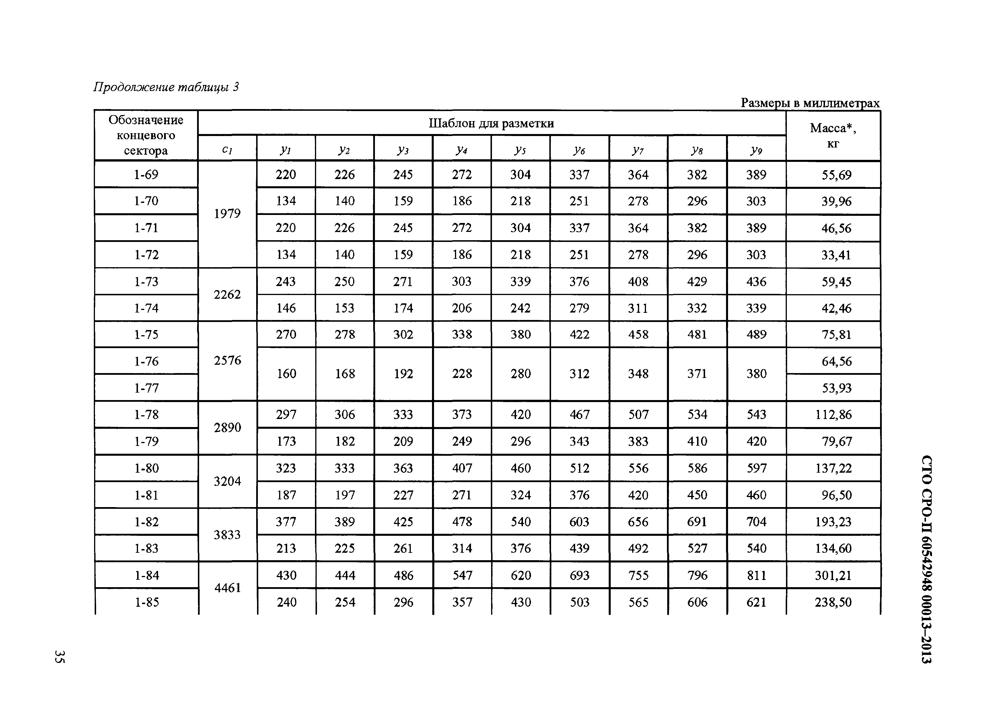 СТО СРО-П 60542948 00013-2013