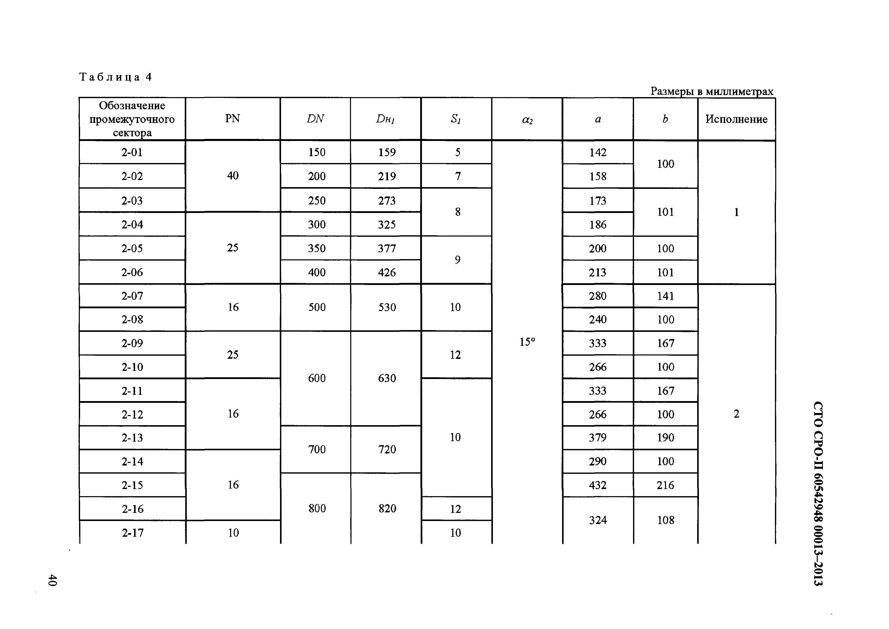 СТО СРО-П 60542948 00013-2013