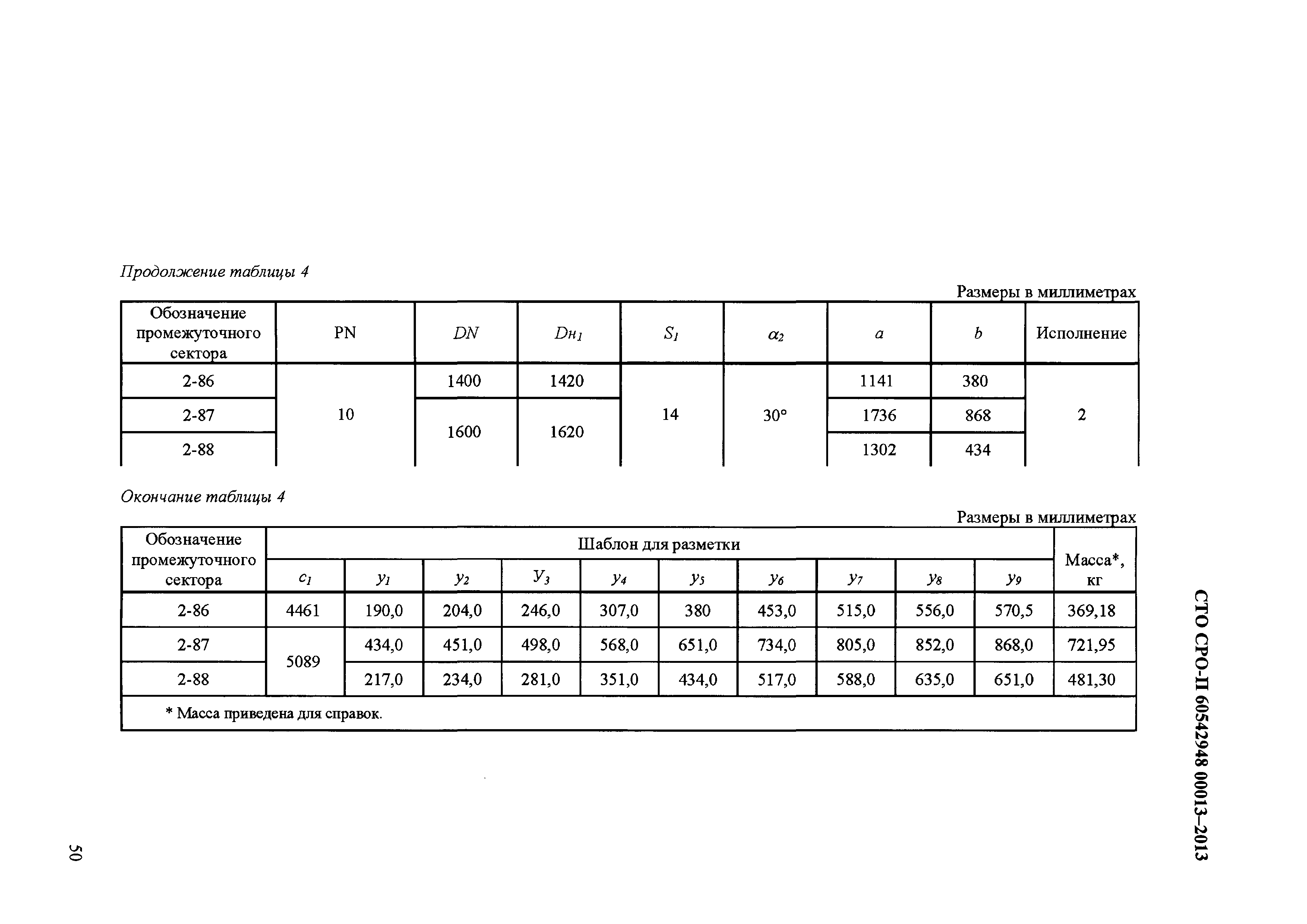 СТО СРО-П 60542948 00013-2013