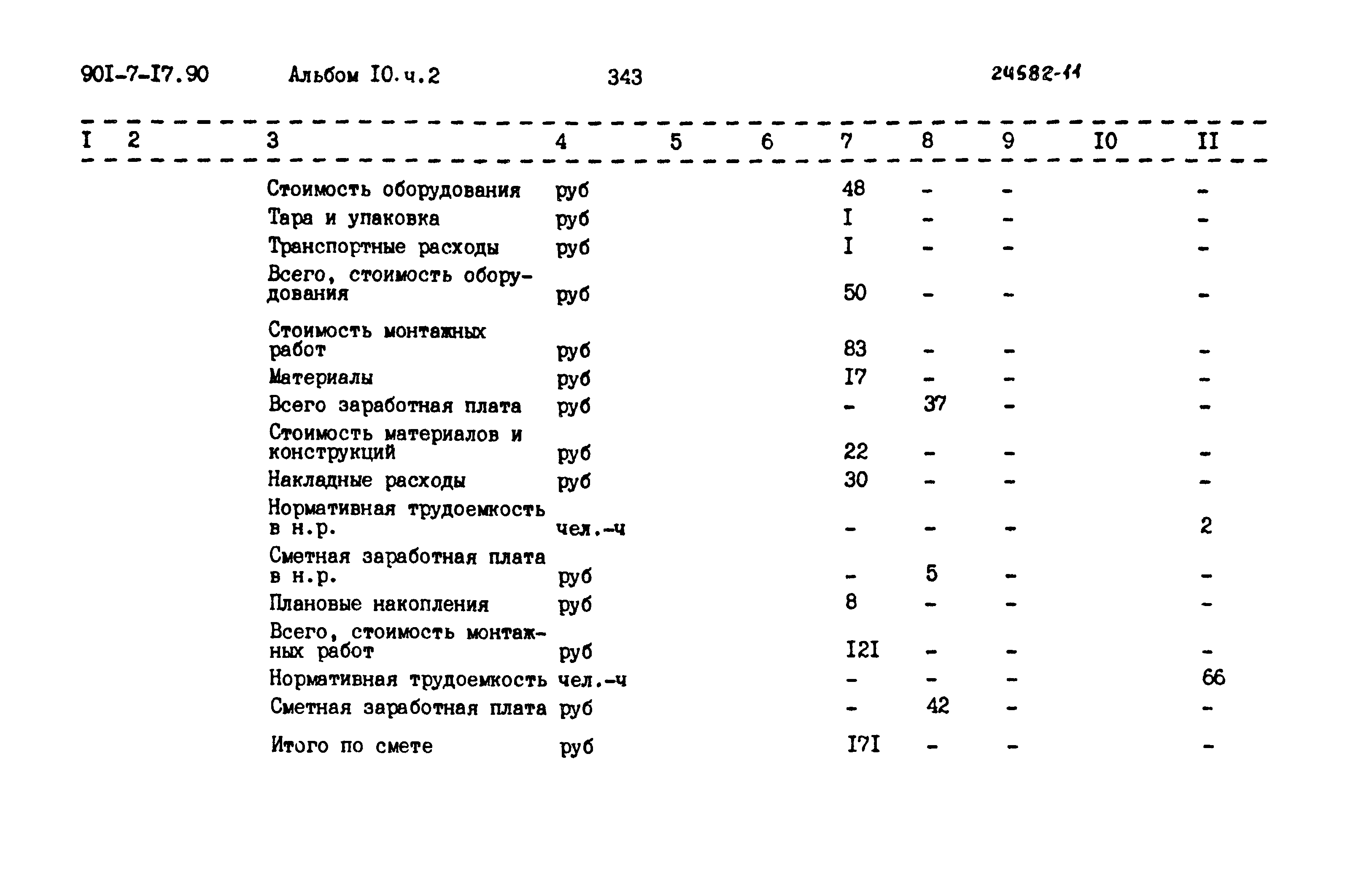 Типовой проект 901-7-17.90