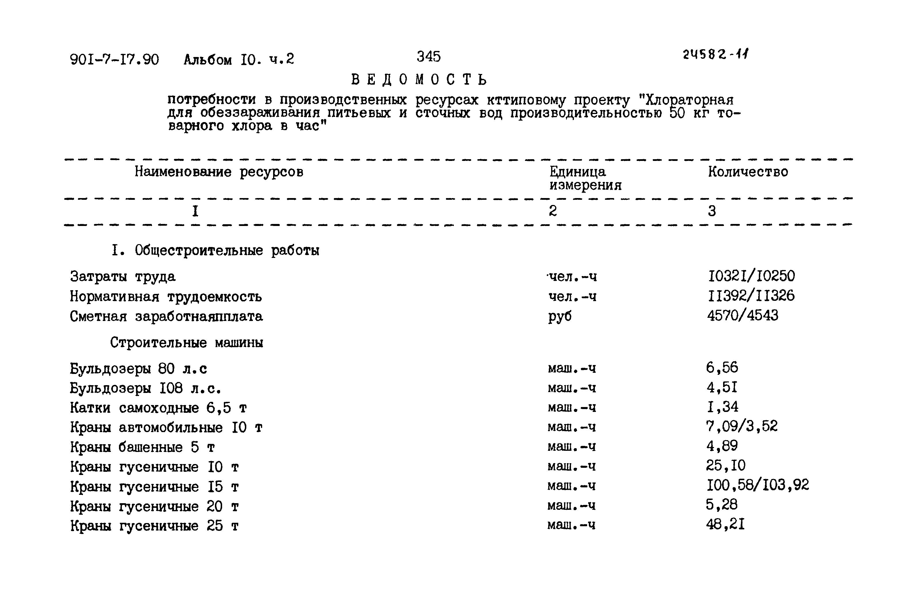 Типовой проект 901-7-17.90