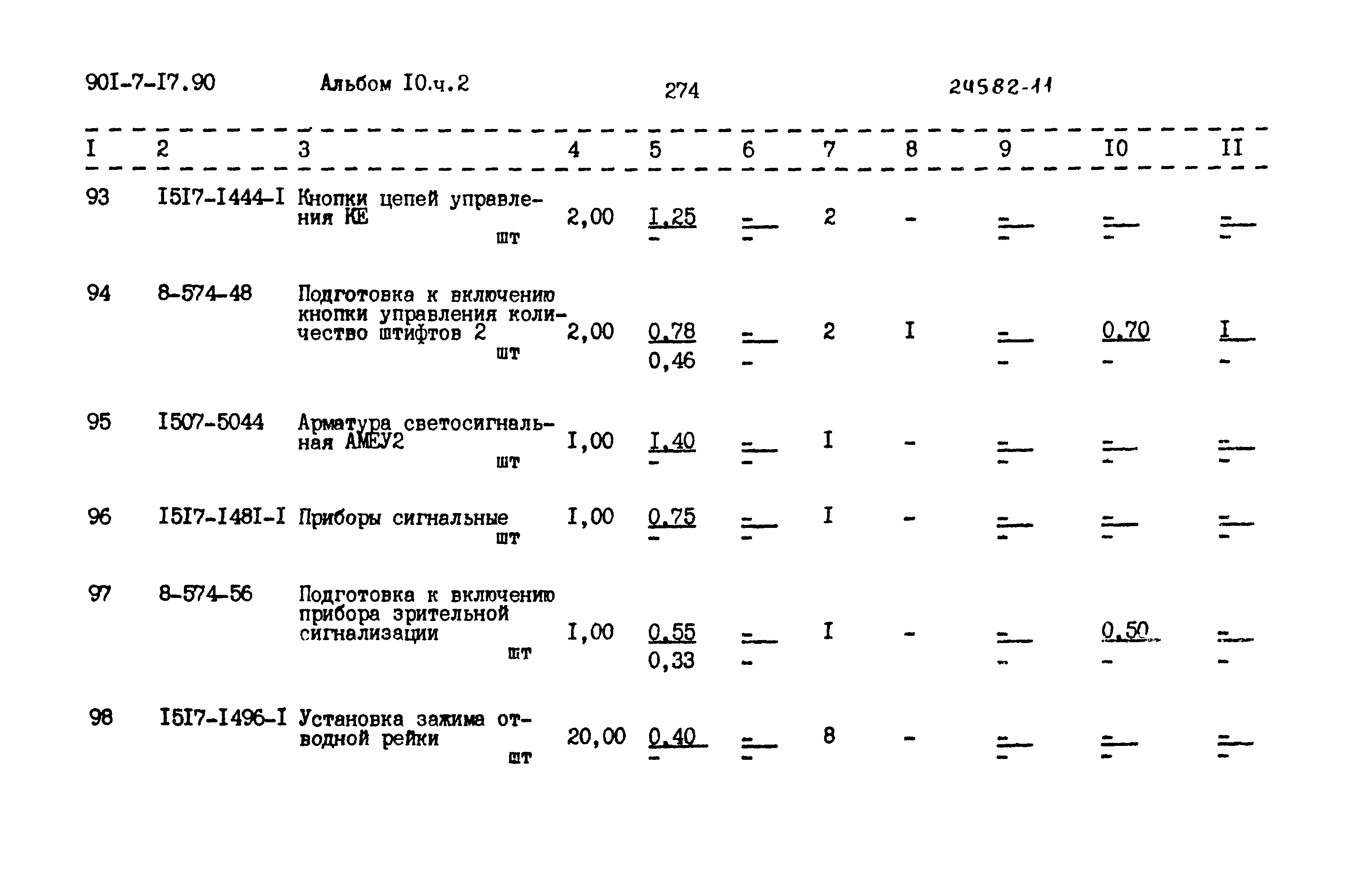 Типовой проект 901-7-17.90