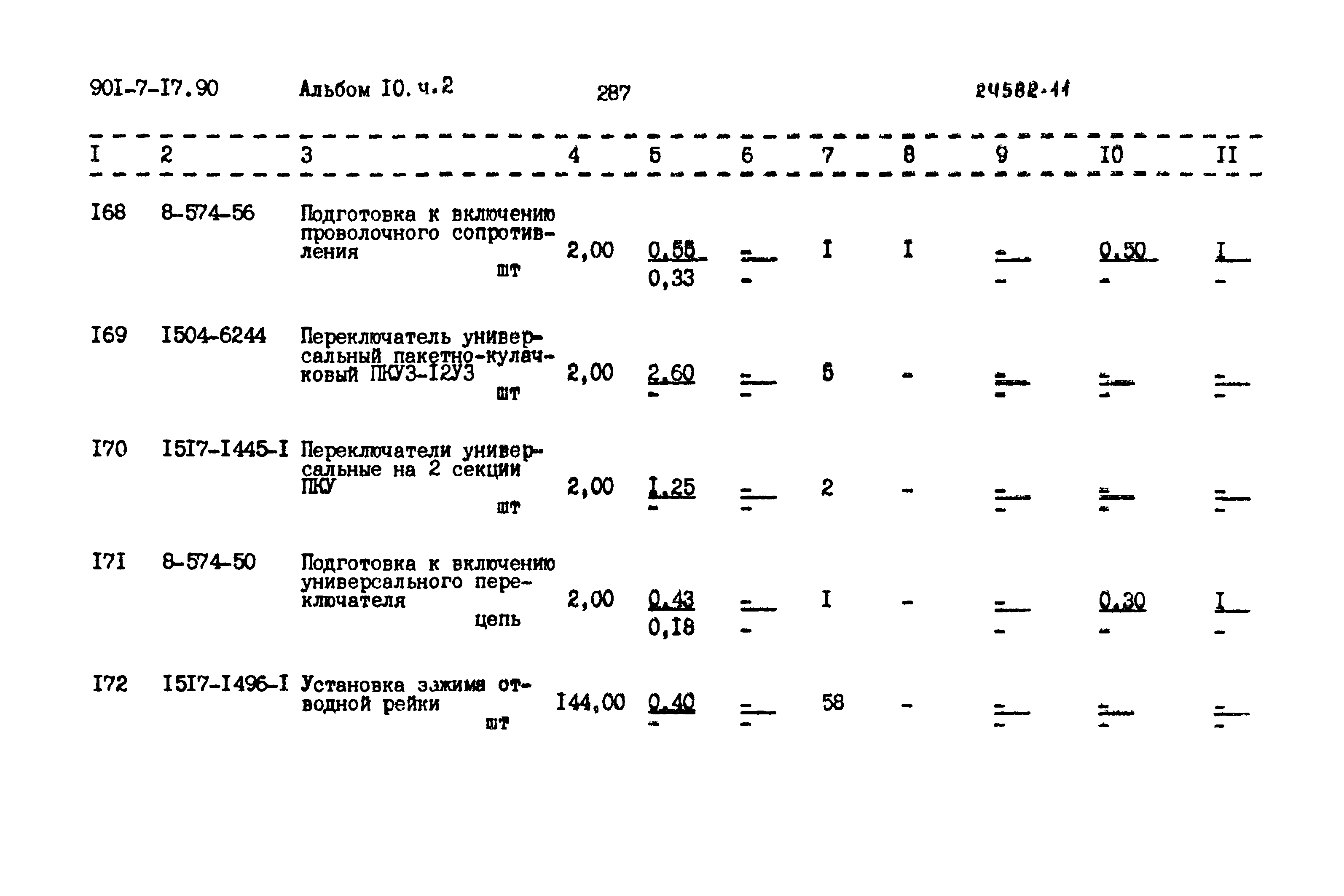 Типовой проект 901-7-17.90