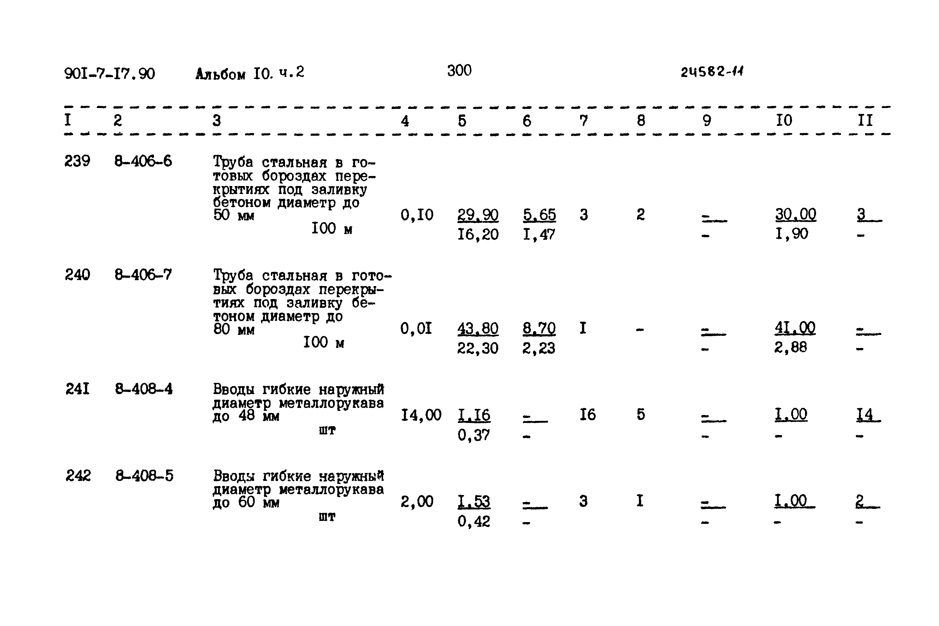 Типовой проект 901-7-17.90