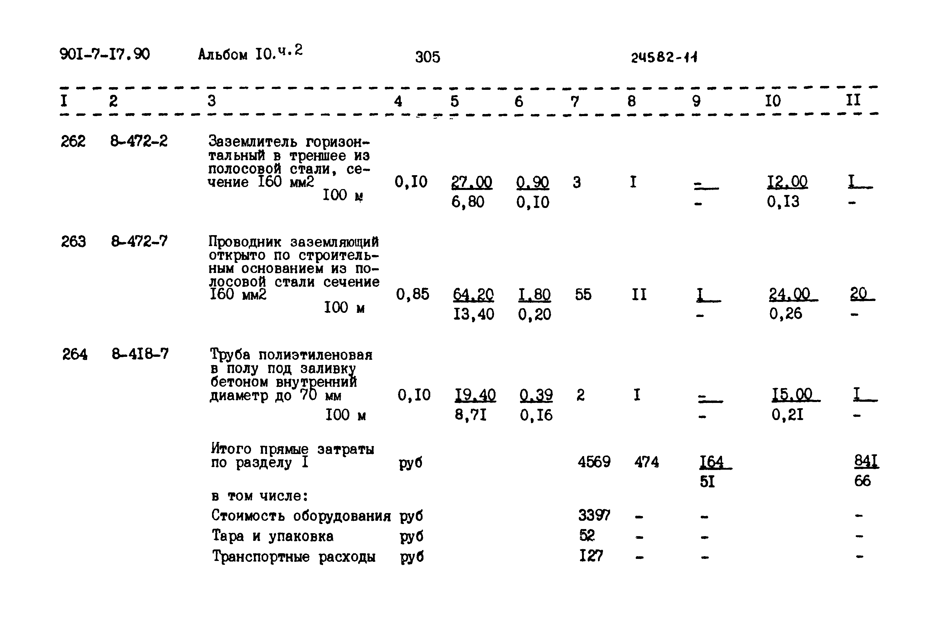 Типовой проект 901-7-17.90