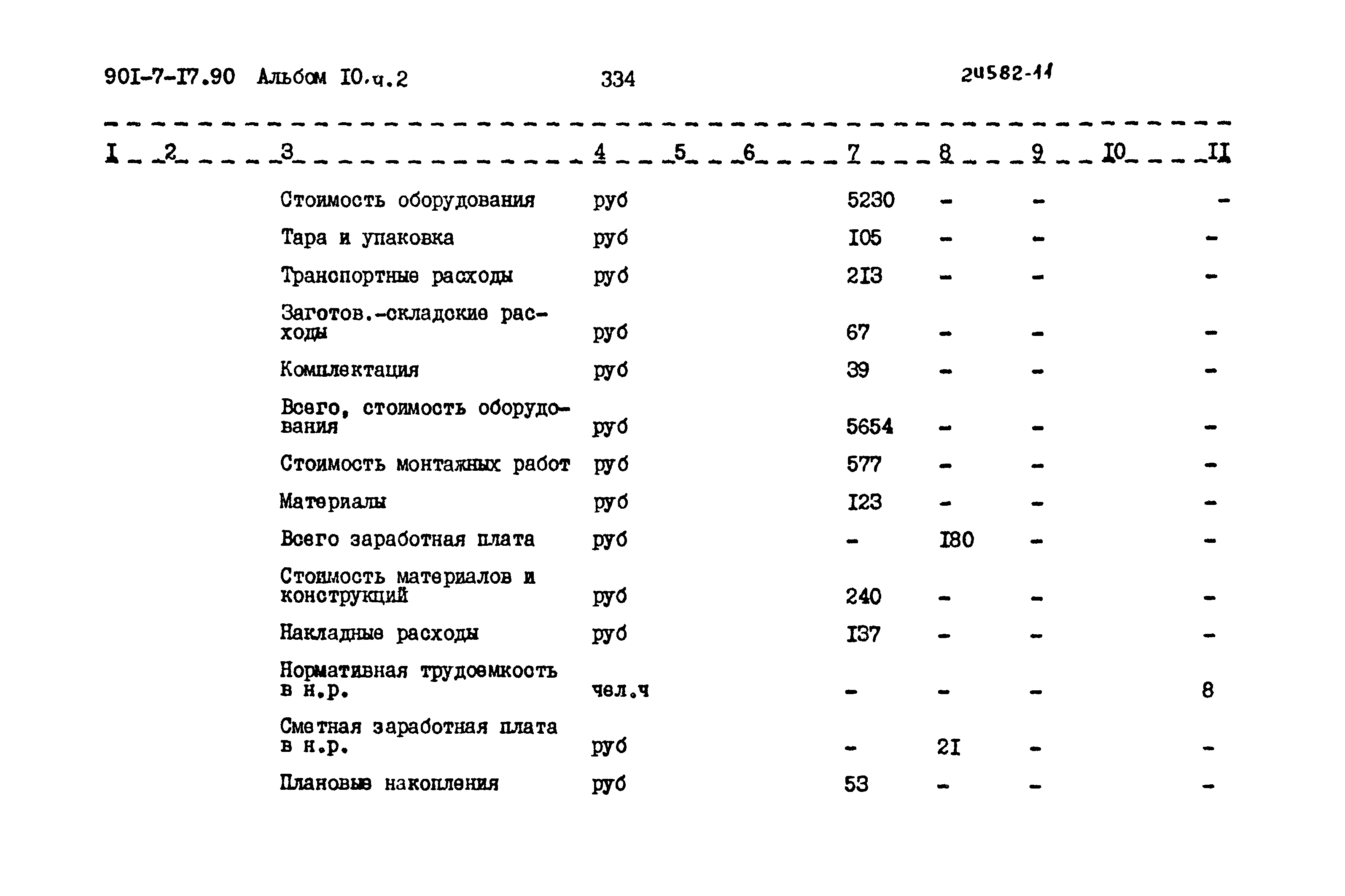 Типовой проект 901-7-17.90