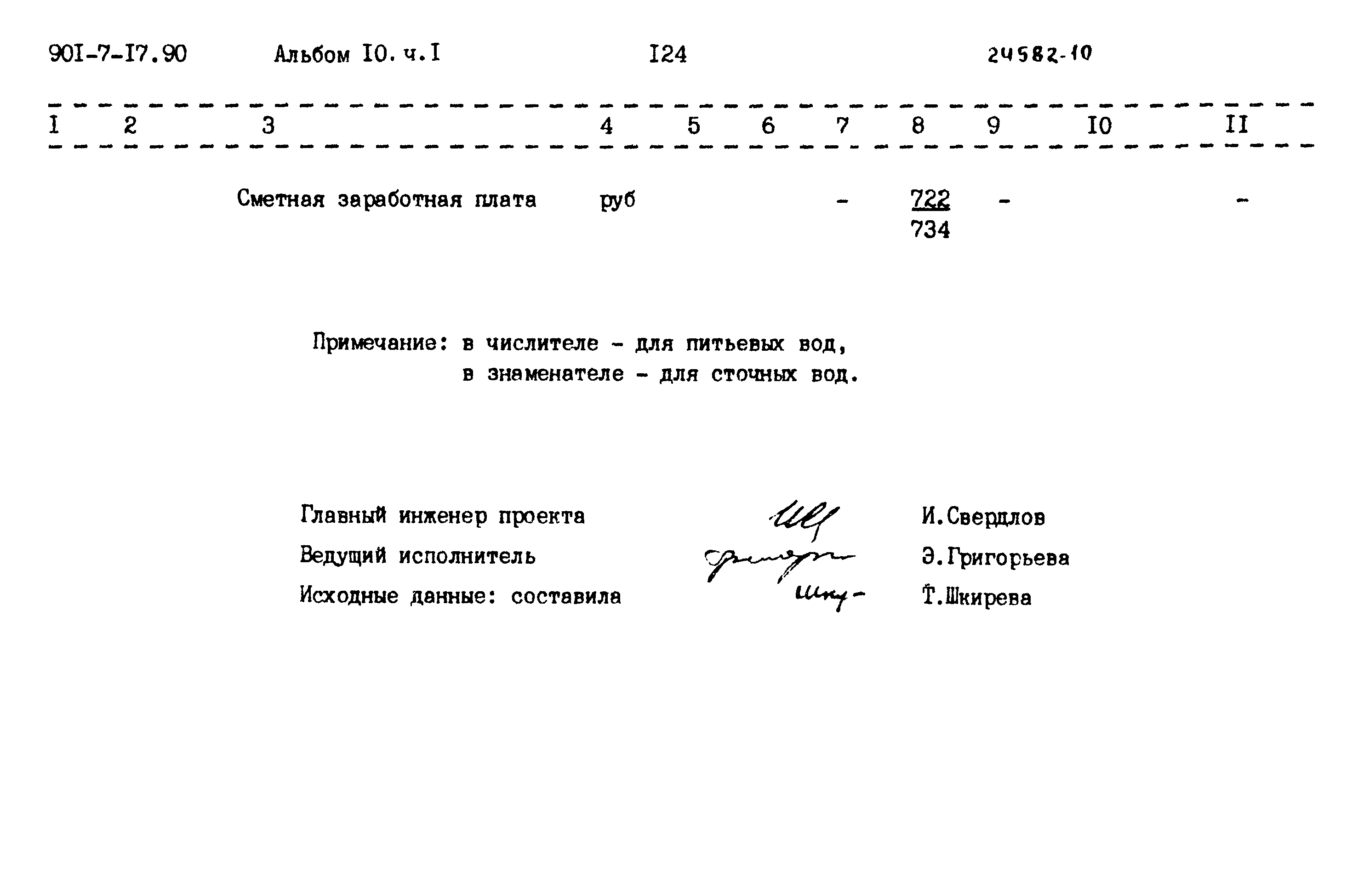 Типовой проект 901-7-17.90