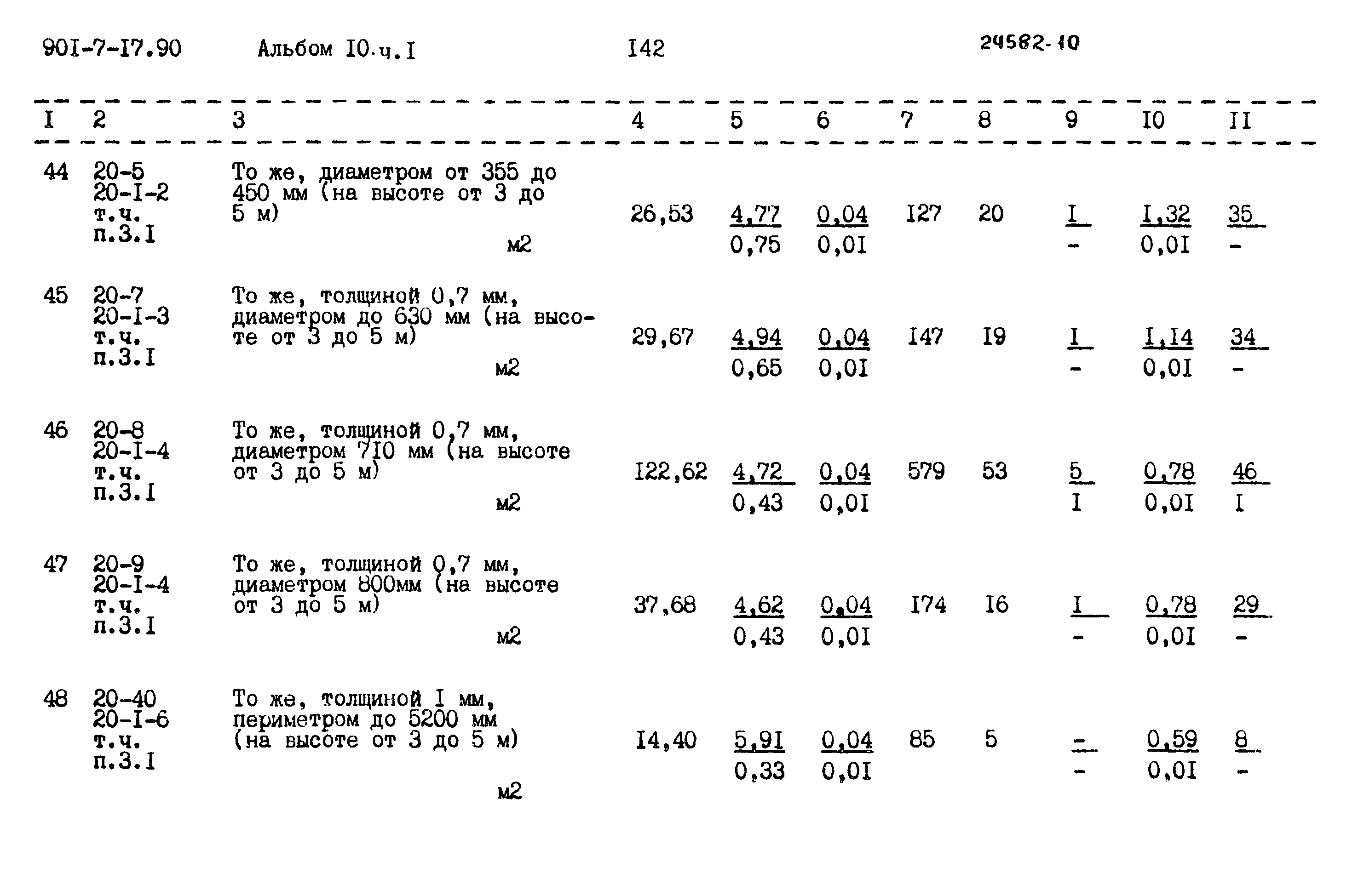 Типовой проект 901-7-17.90