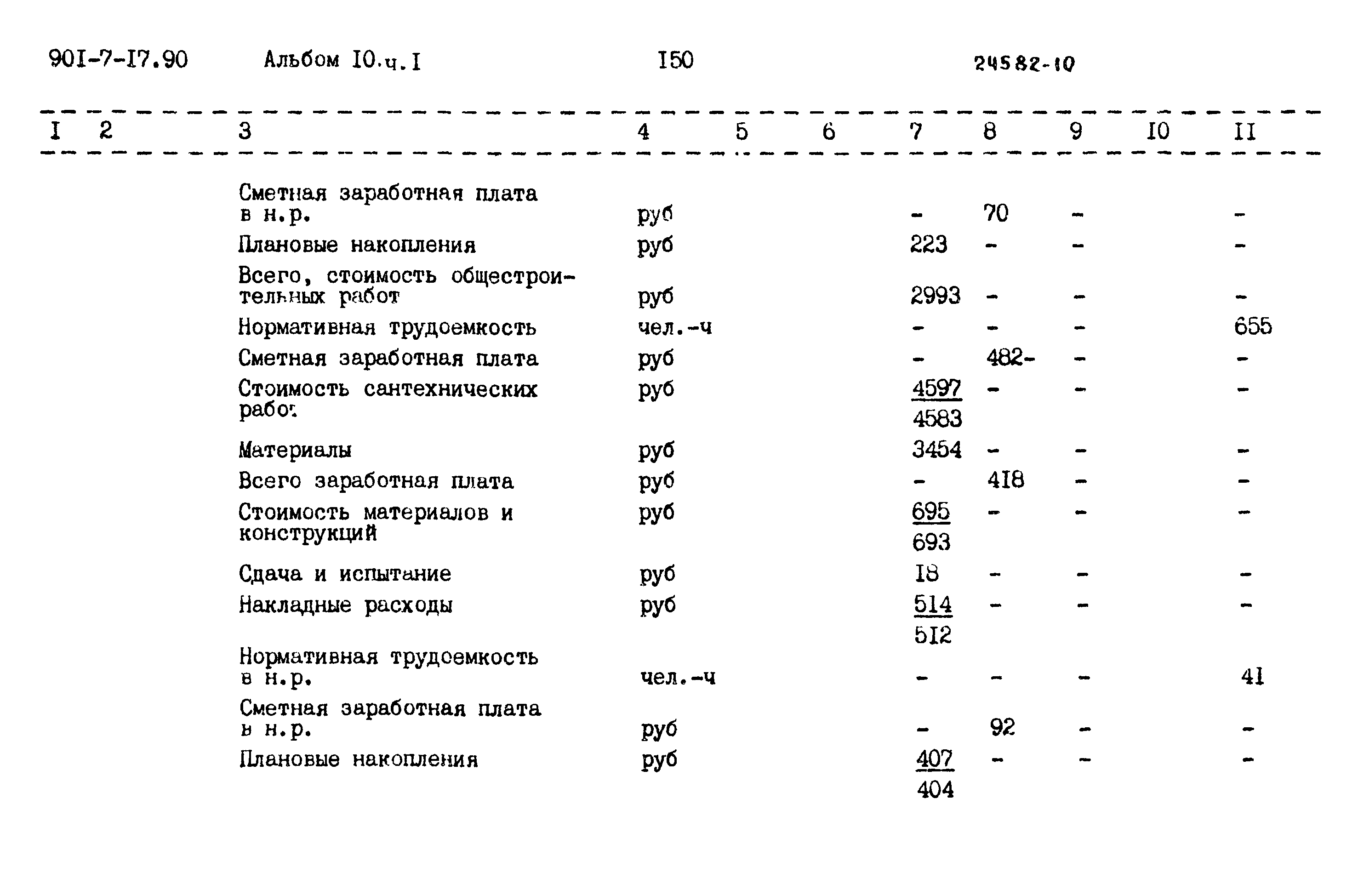 Типовой проект 901-7-17.90