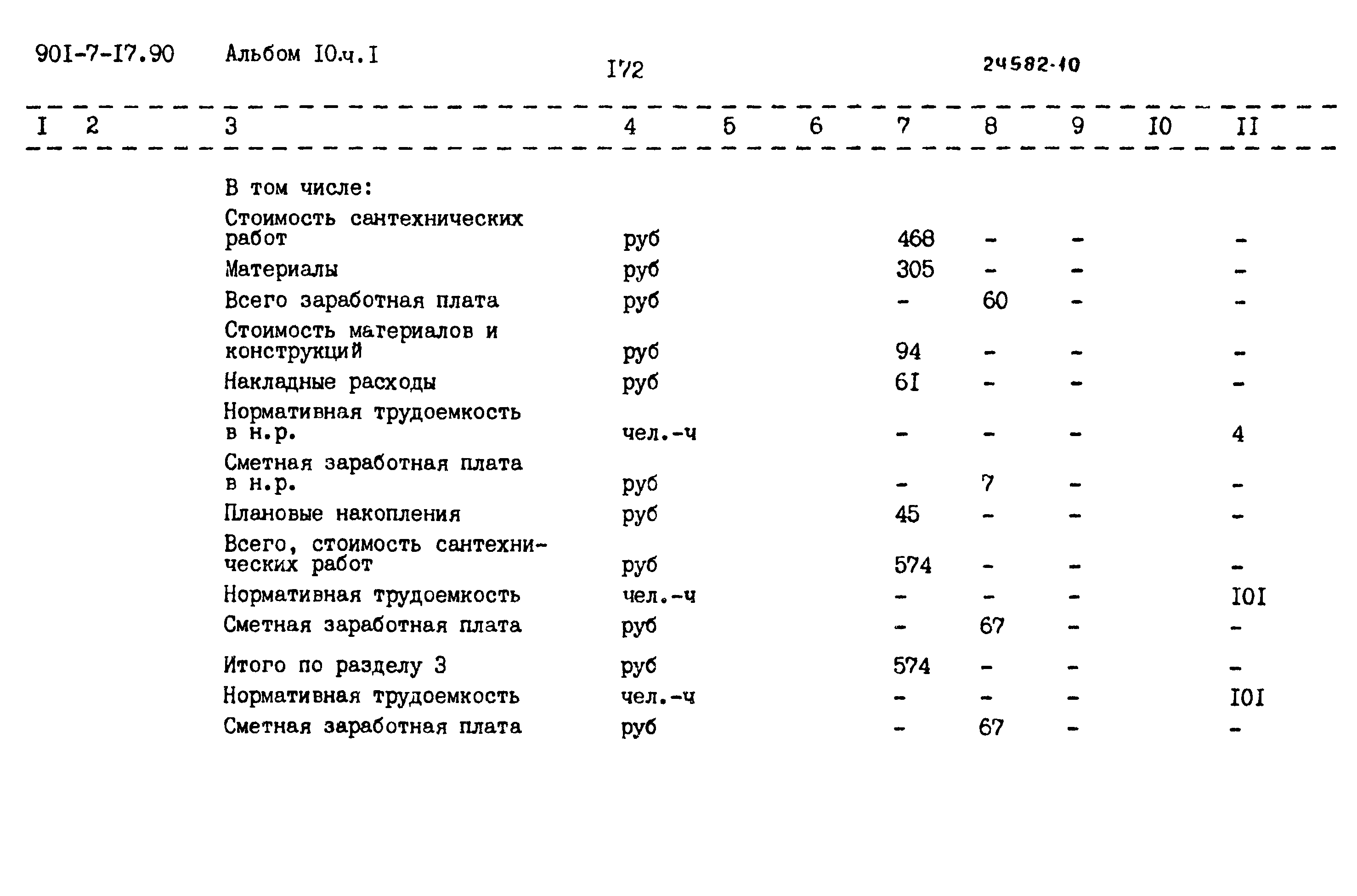 Типовой проект 901-7-17.90