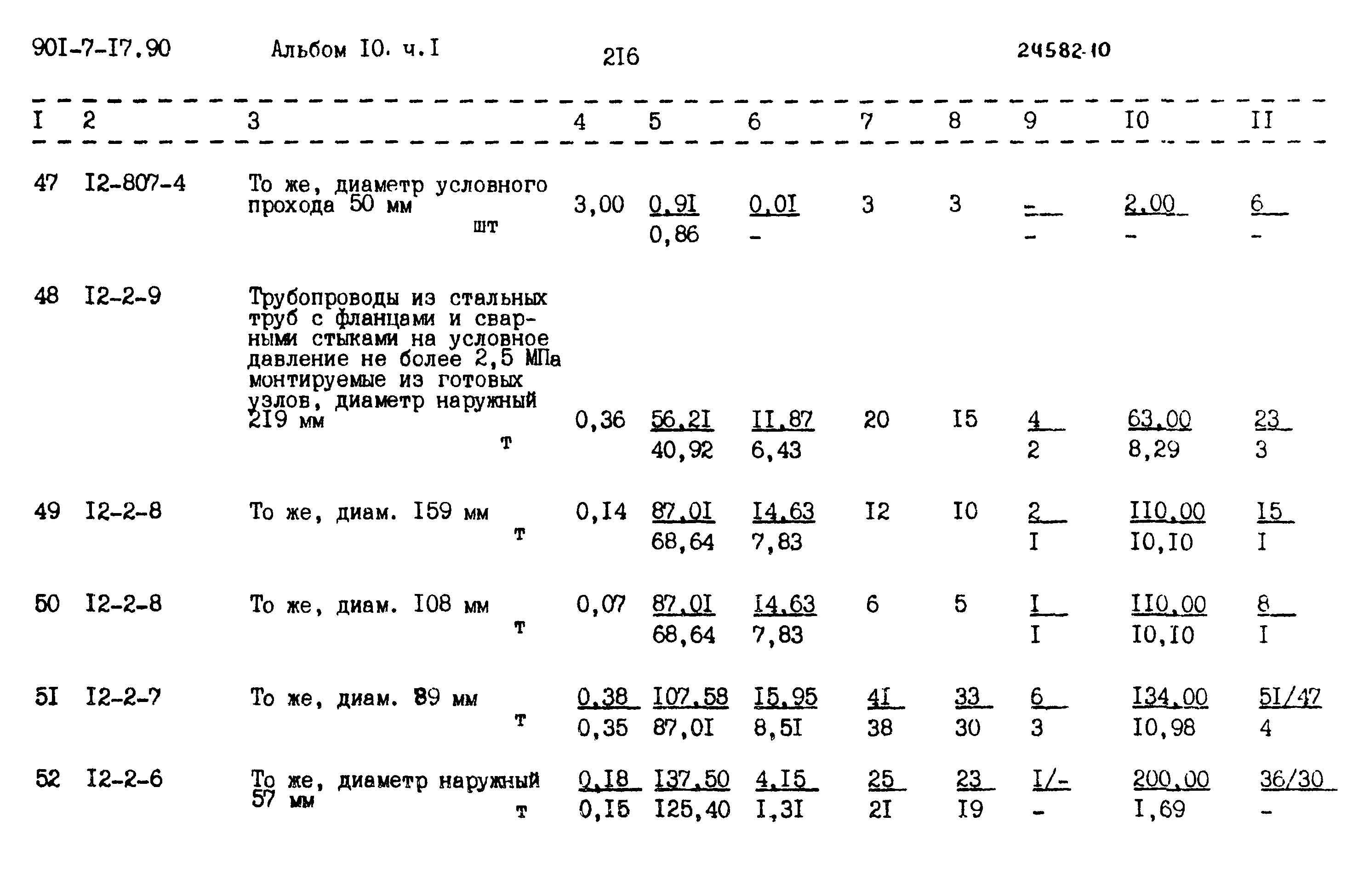 Типовой проект 901-7-17.90